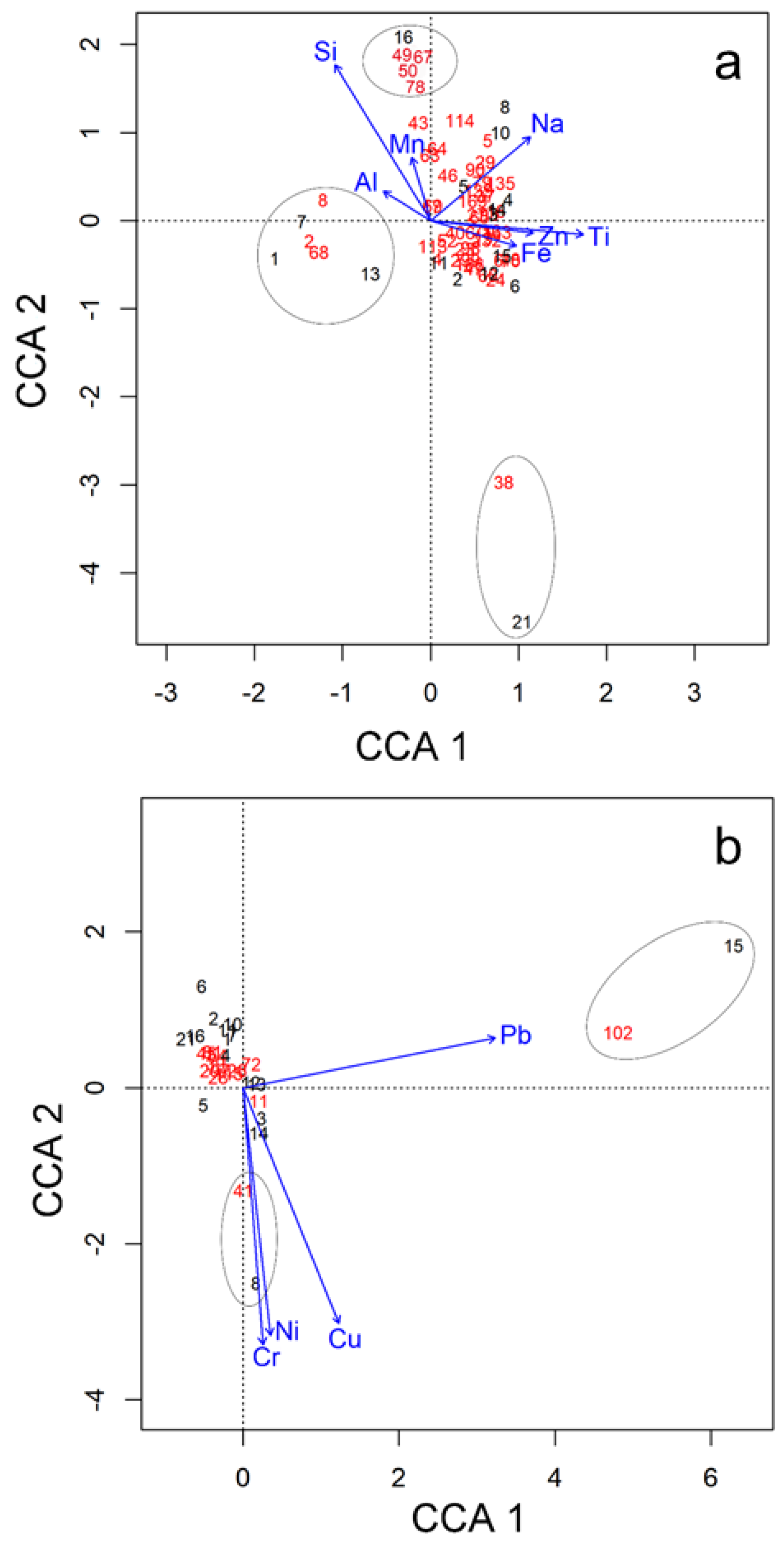 Diversity 15 00594 g008 Diversity 15 00594 g008