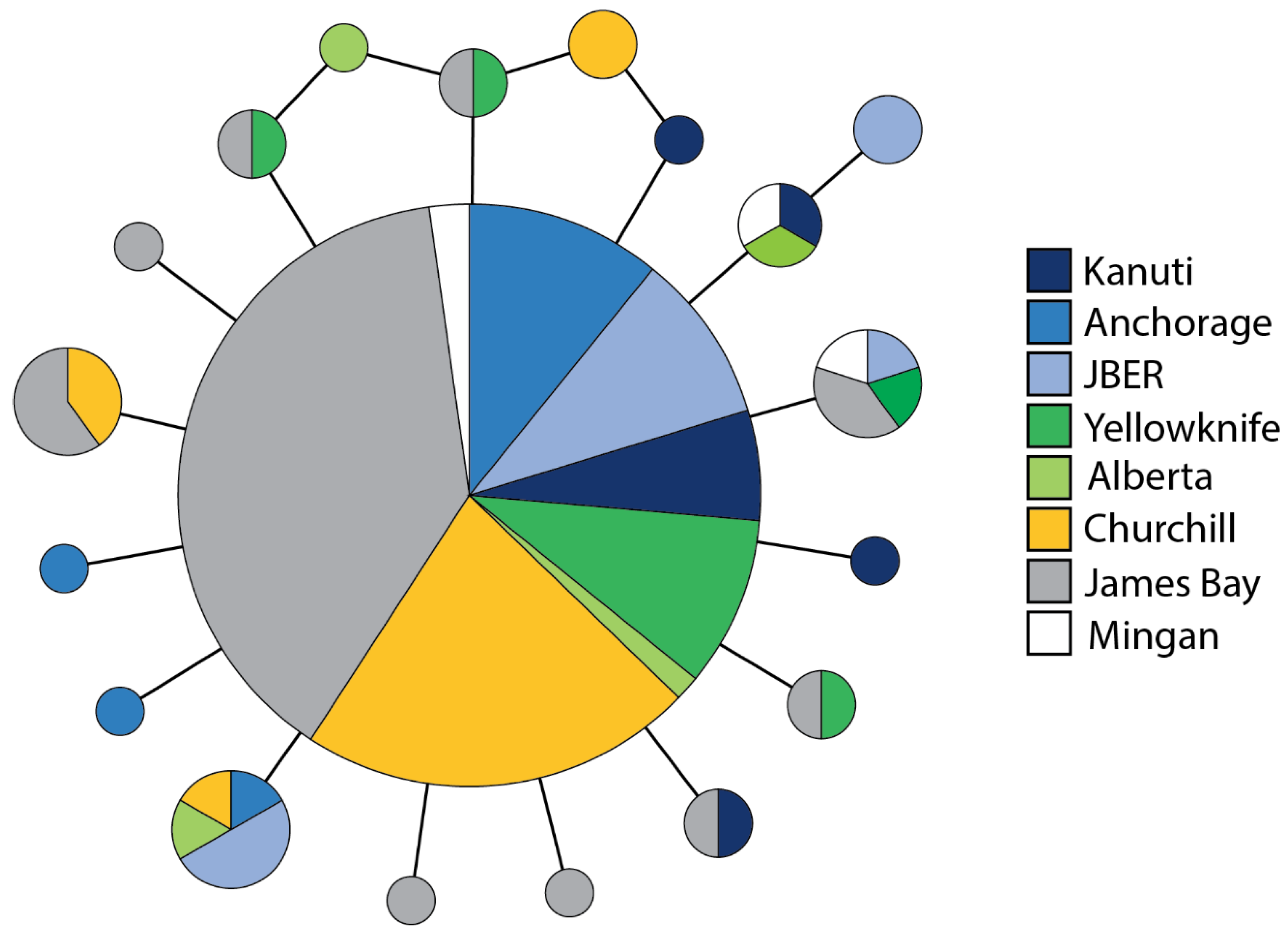 Diversity 15 00595 g003 Diversity 15 00595 g003