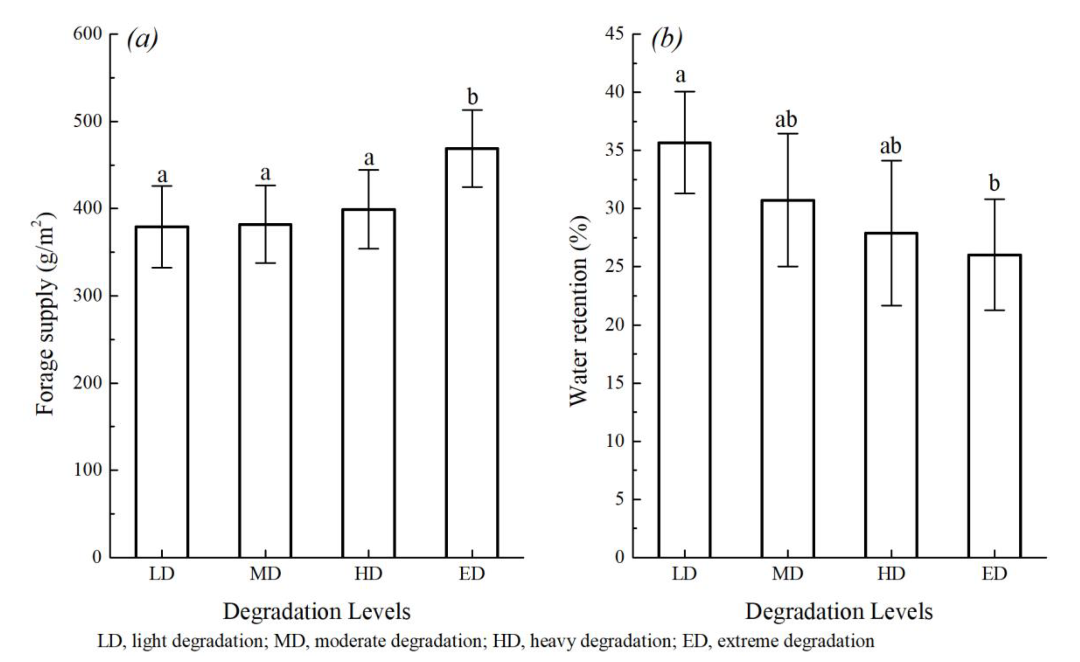 Diversity 15 00596 g002 Diversity 15 00596 g002