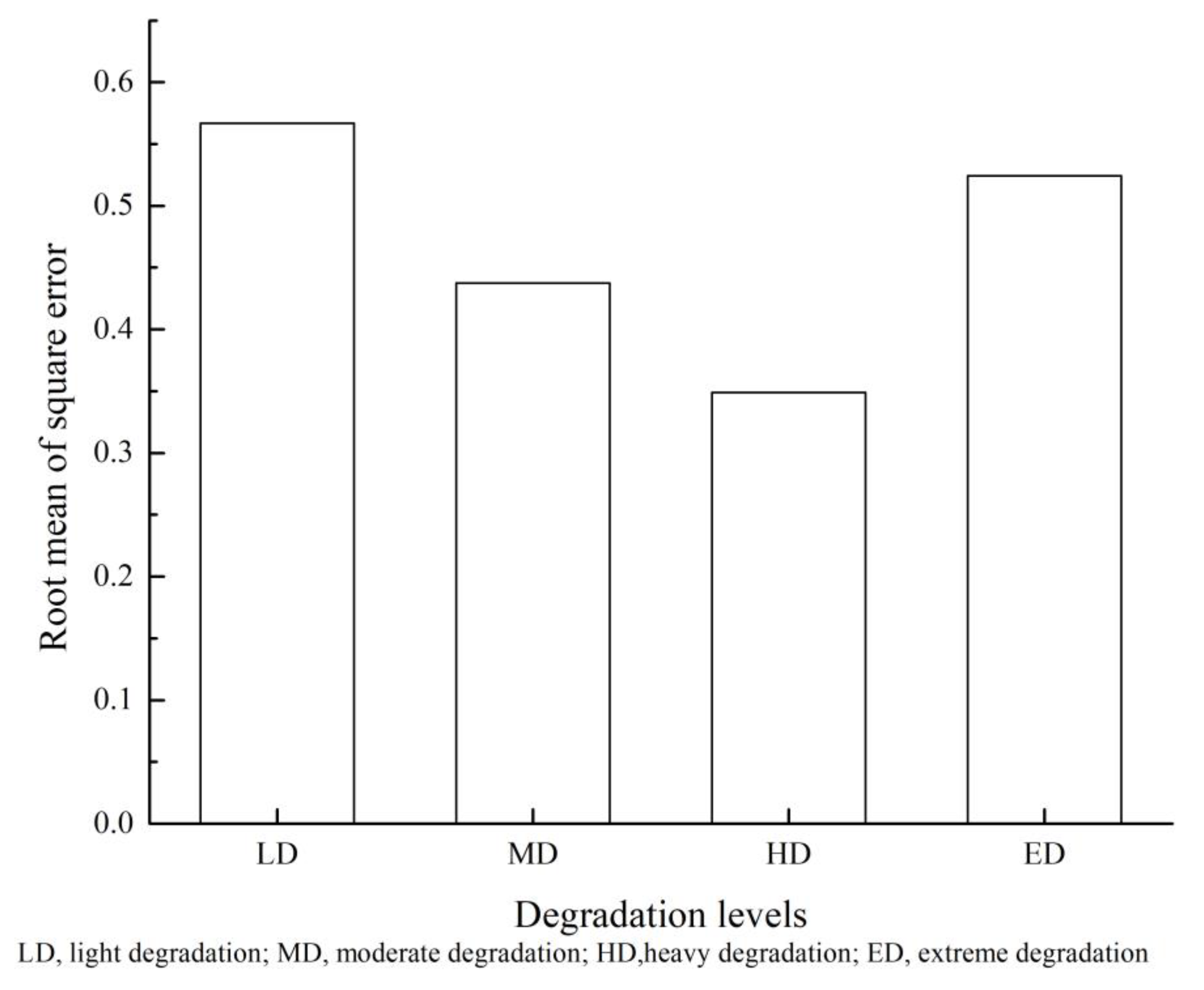 Diversity 15 00596 g003 Diversity 15 00596 g003