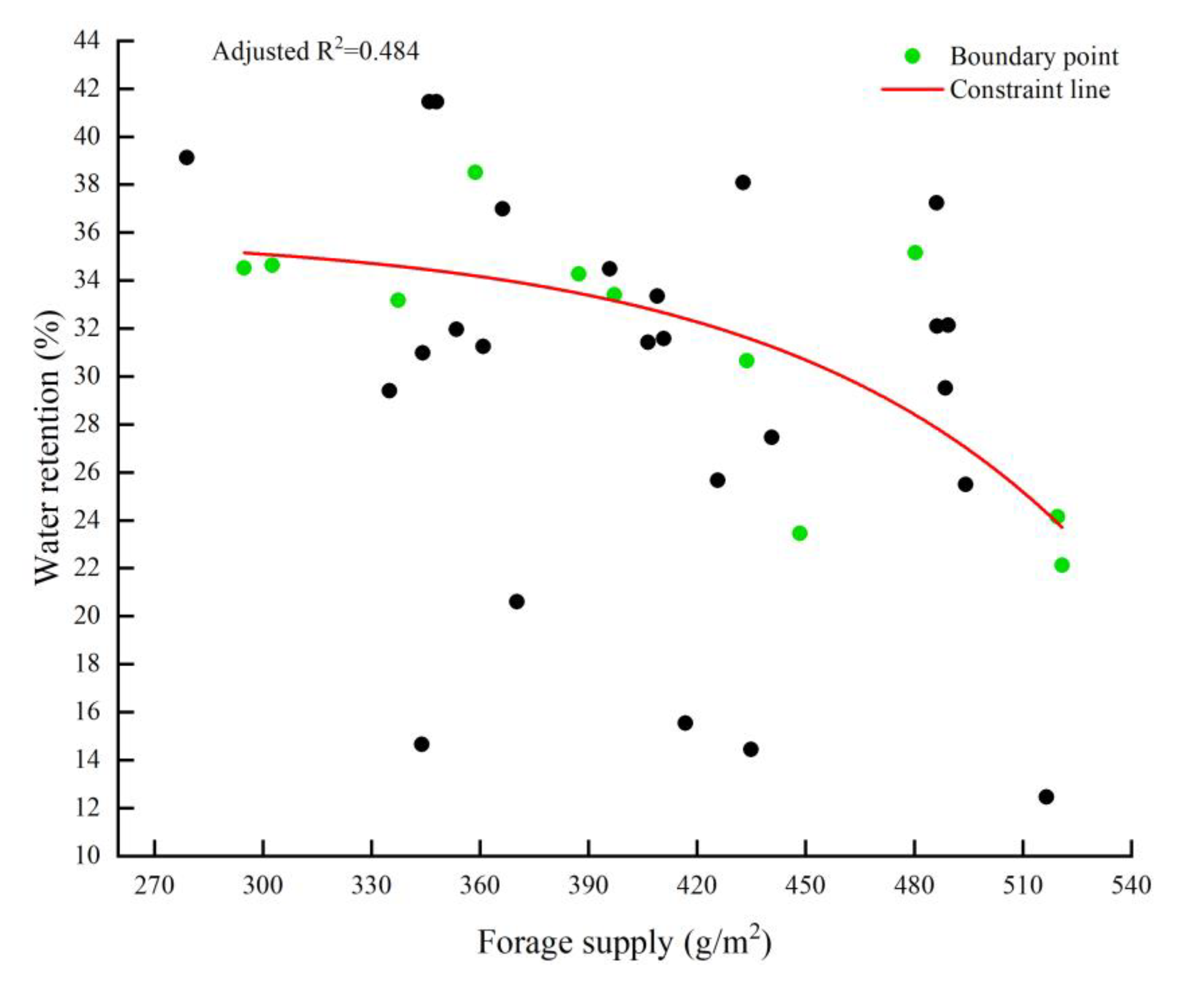 Diversity 15 00596 g005 Diversity 15 00596 g005