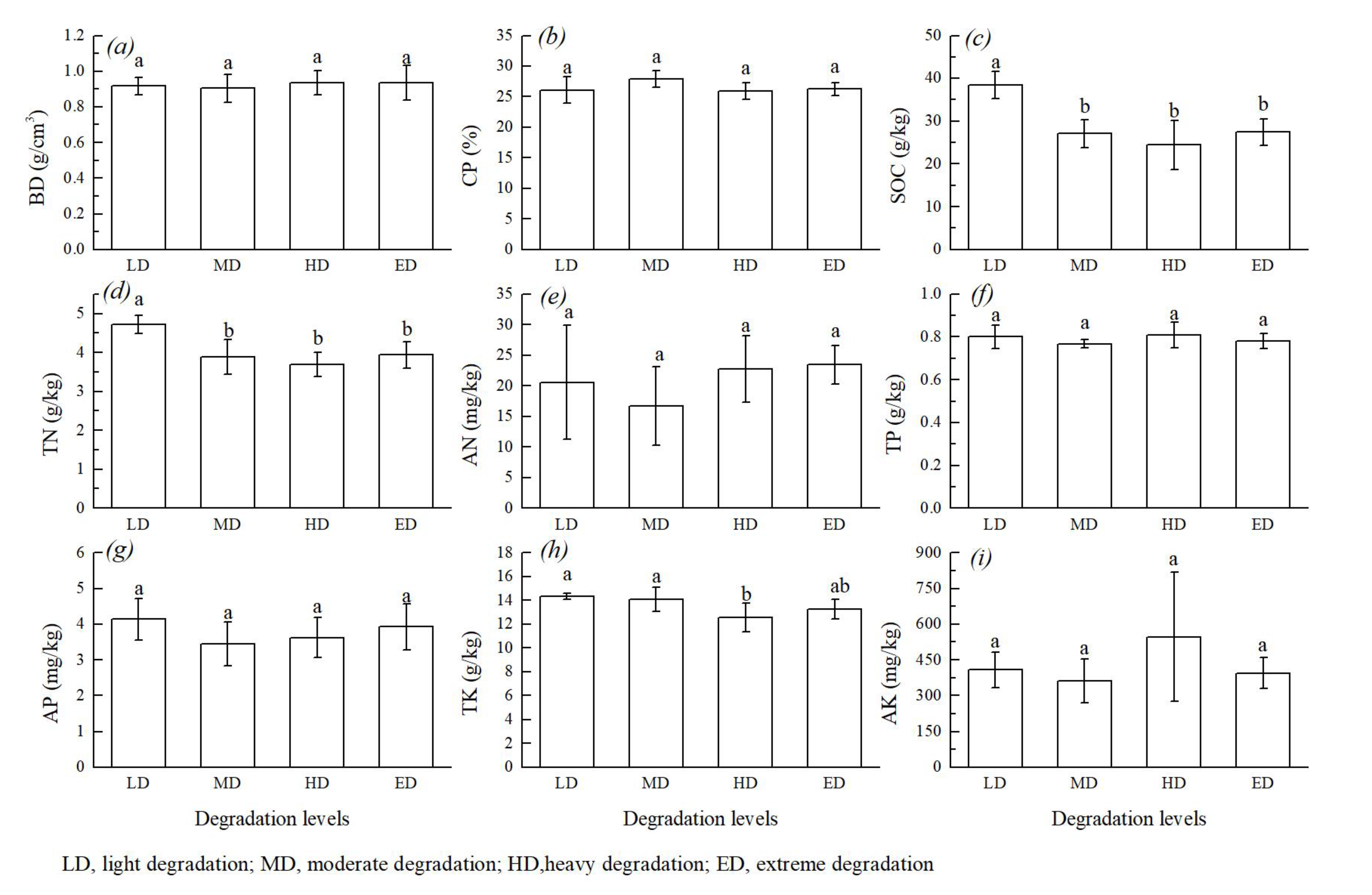Diversity 15 00596 g006 Diversity 15 00596 g006