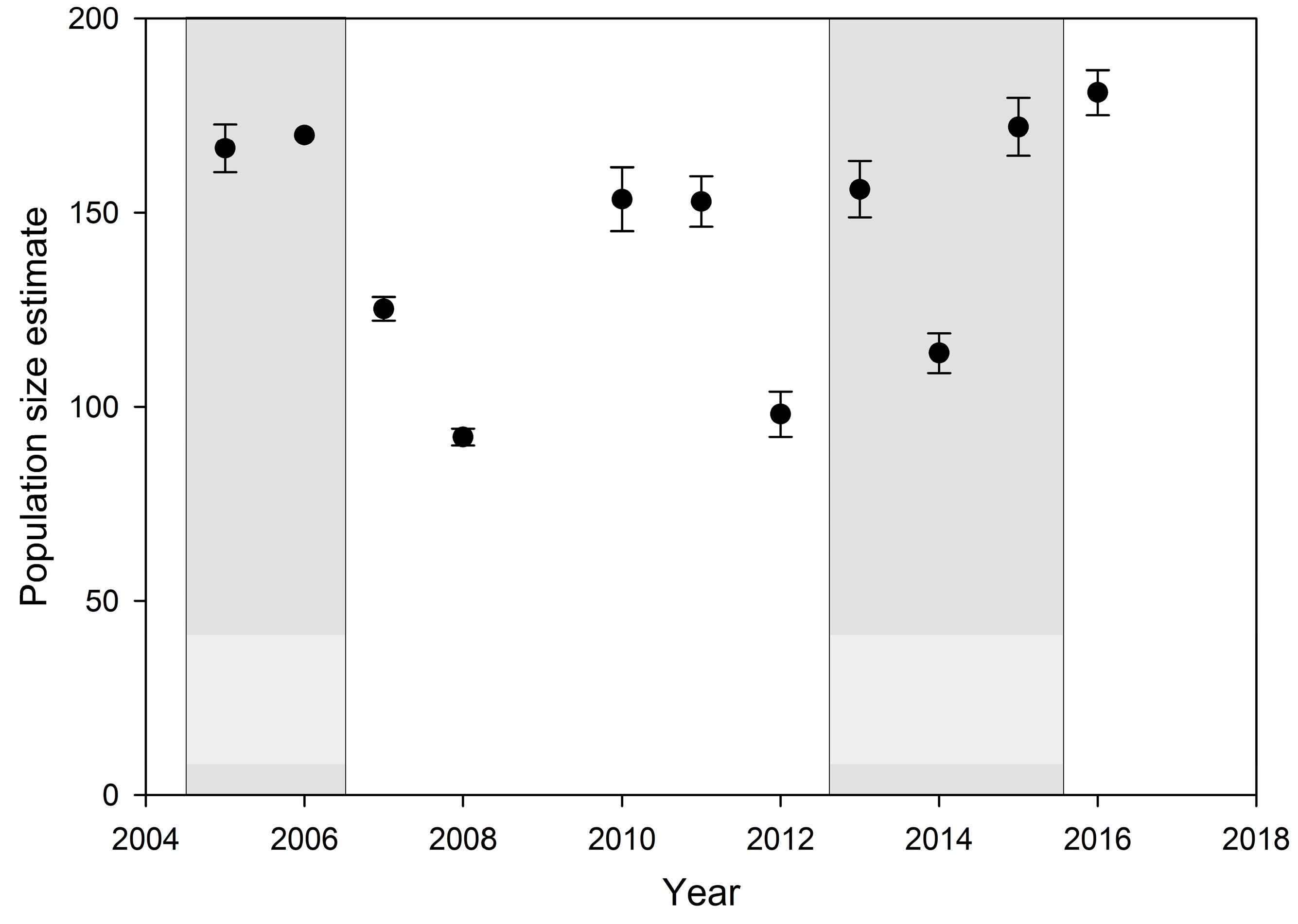 Diversity 15 00597 g002
