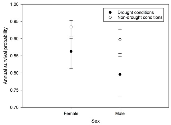 https://www.mdpi.com/diversity/diversity-15-00597/article_deploy/html/images/diversity-15-00597-g003-550.jpg