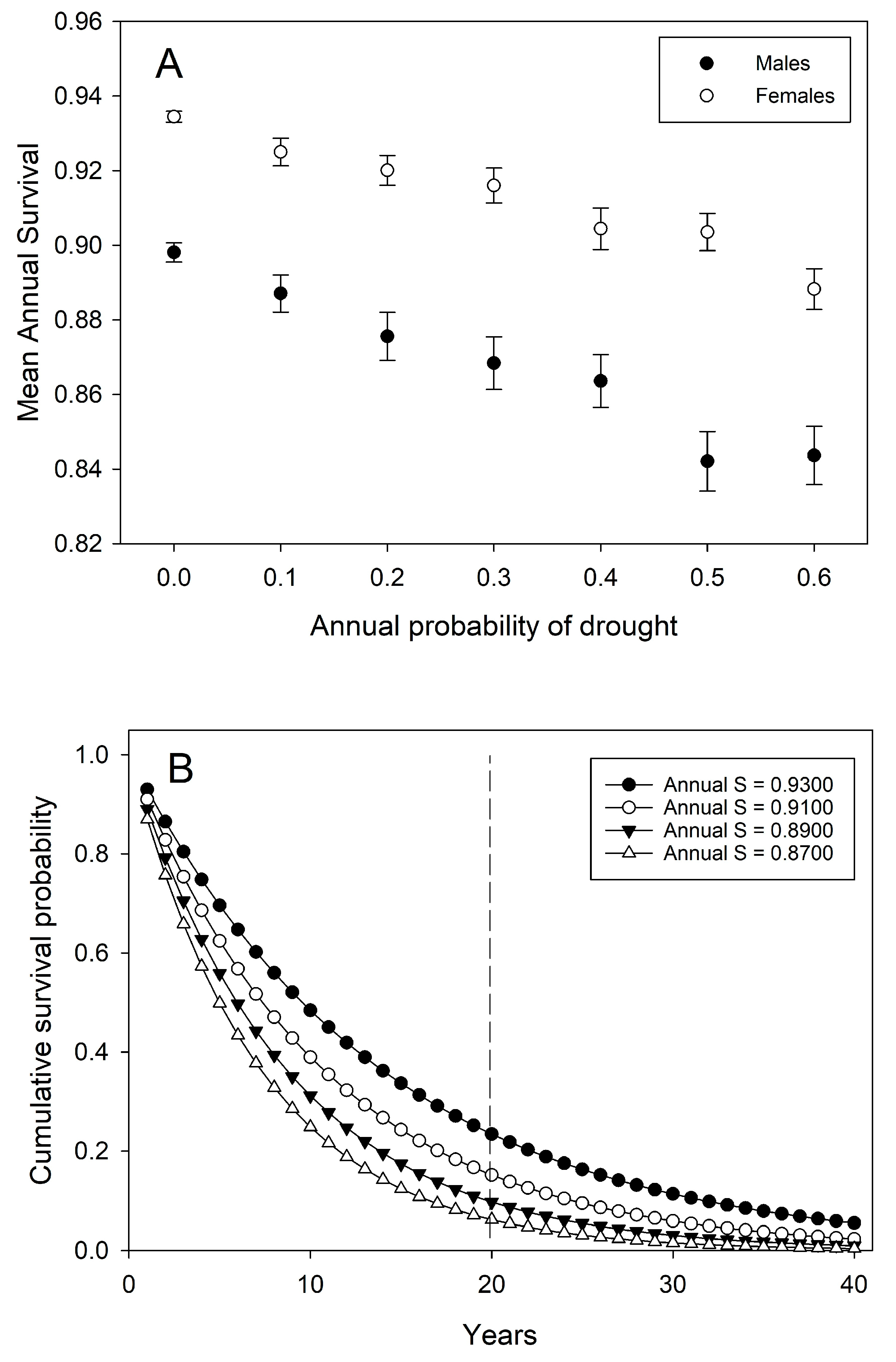 Diversity 15 00597 g004