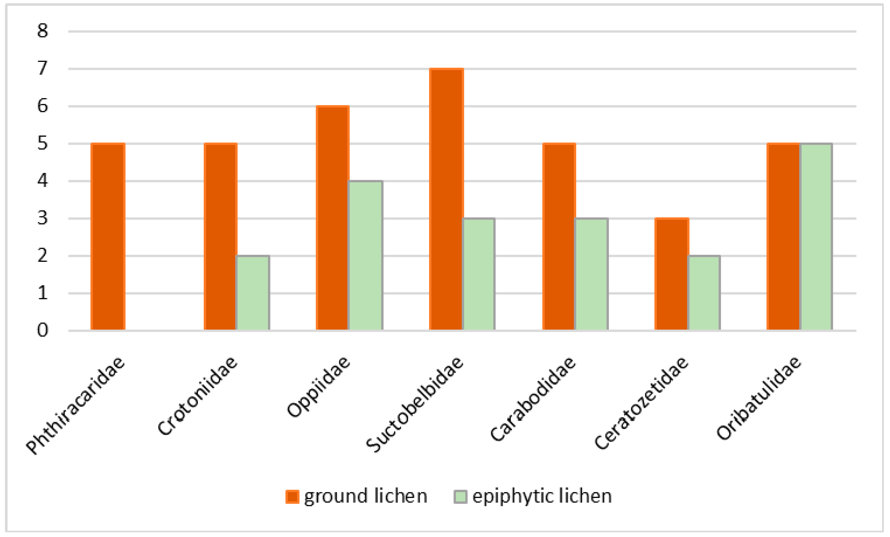 Diversity 15 00599 g001 Diversity 15 00599 g001