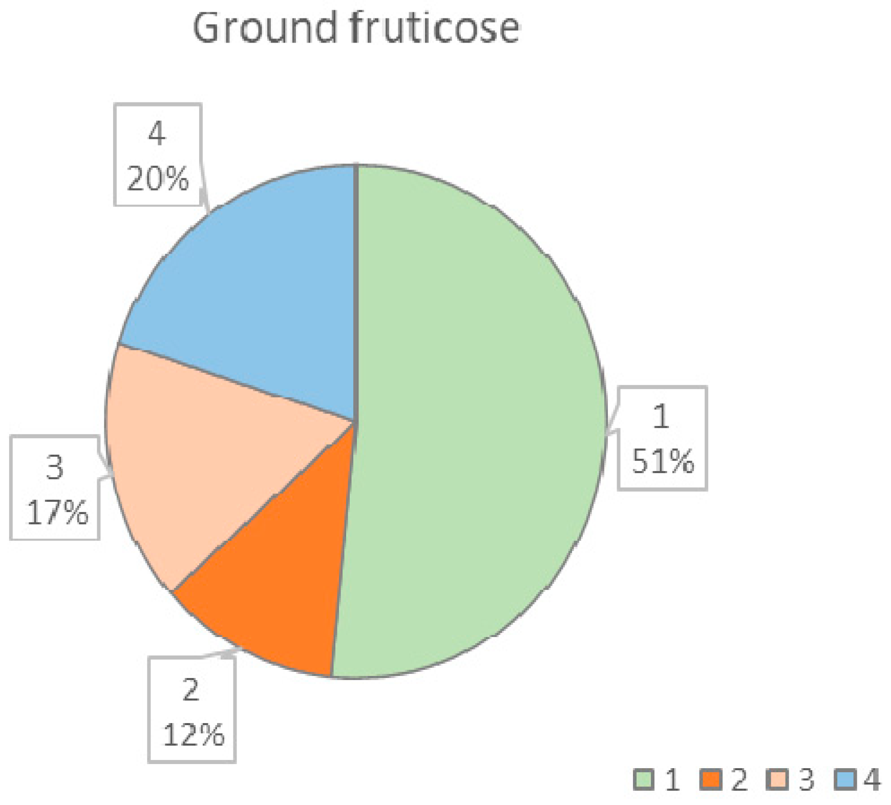 Diversity 15 00599 g002a Diversity 15 00599 g002a