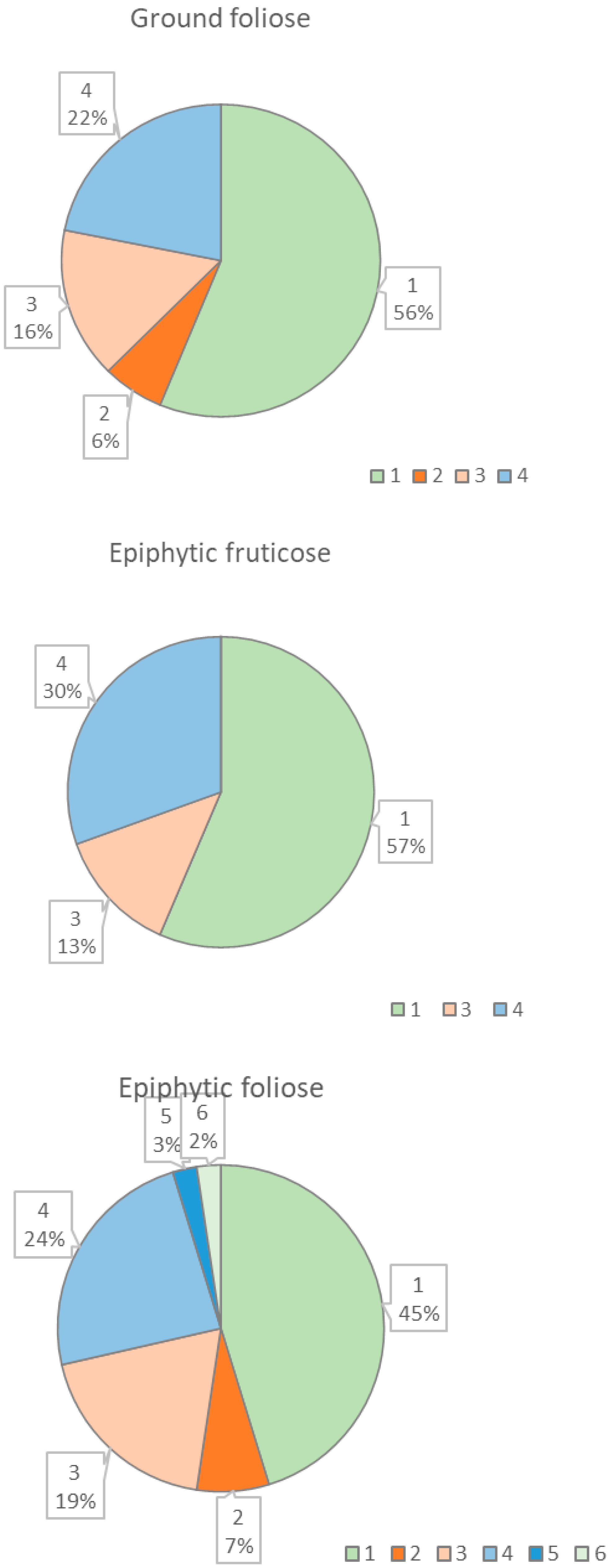 Diversity 15 00599 g002b Diversity 15 00599 g002b