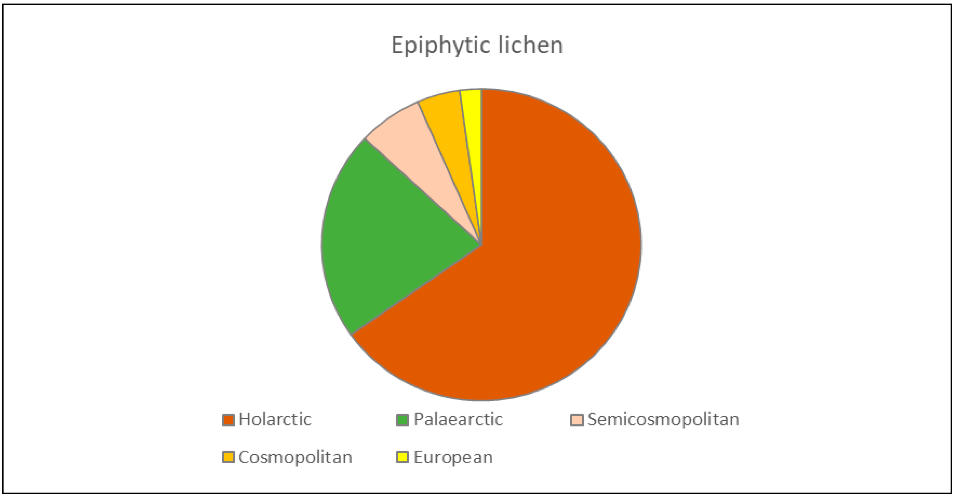 Diversity 15 00599 g003b Diversity 15 00599 g003b