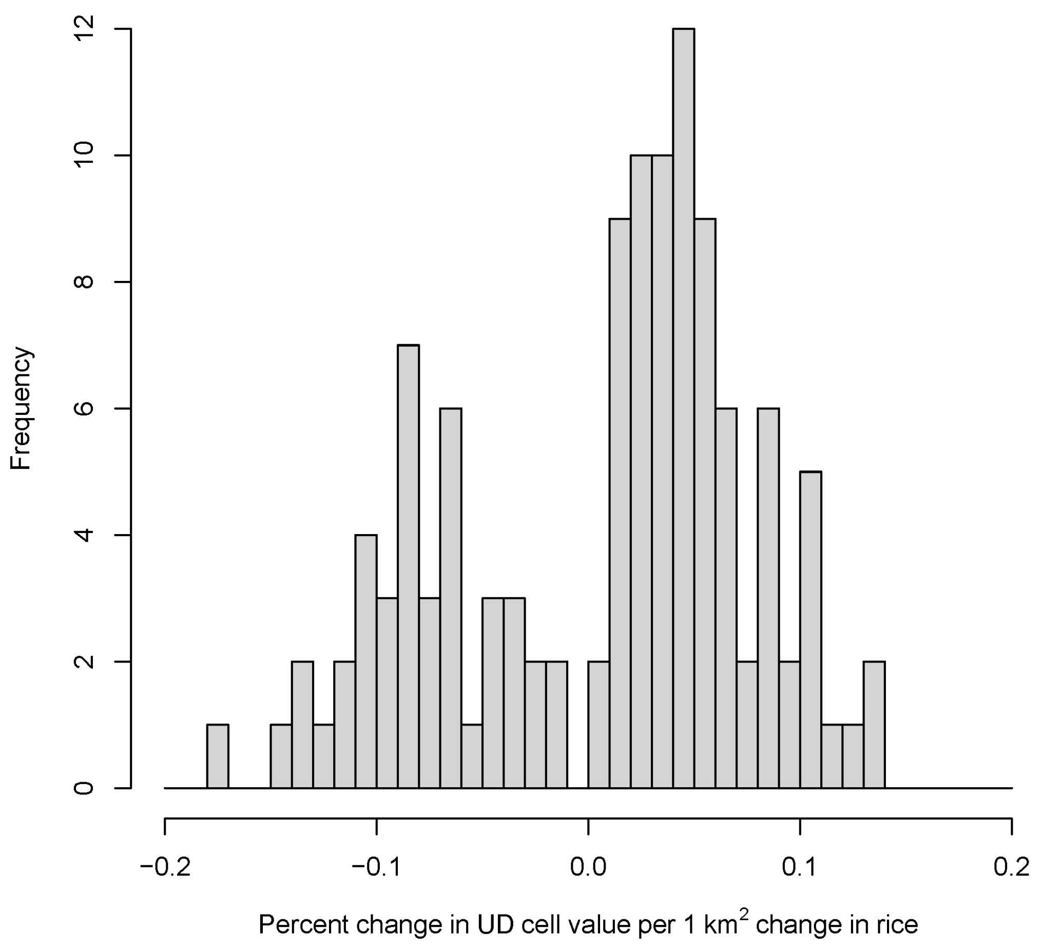 Diversity 15 00601 g001