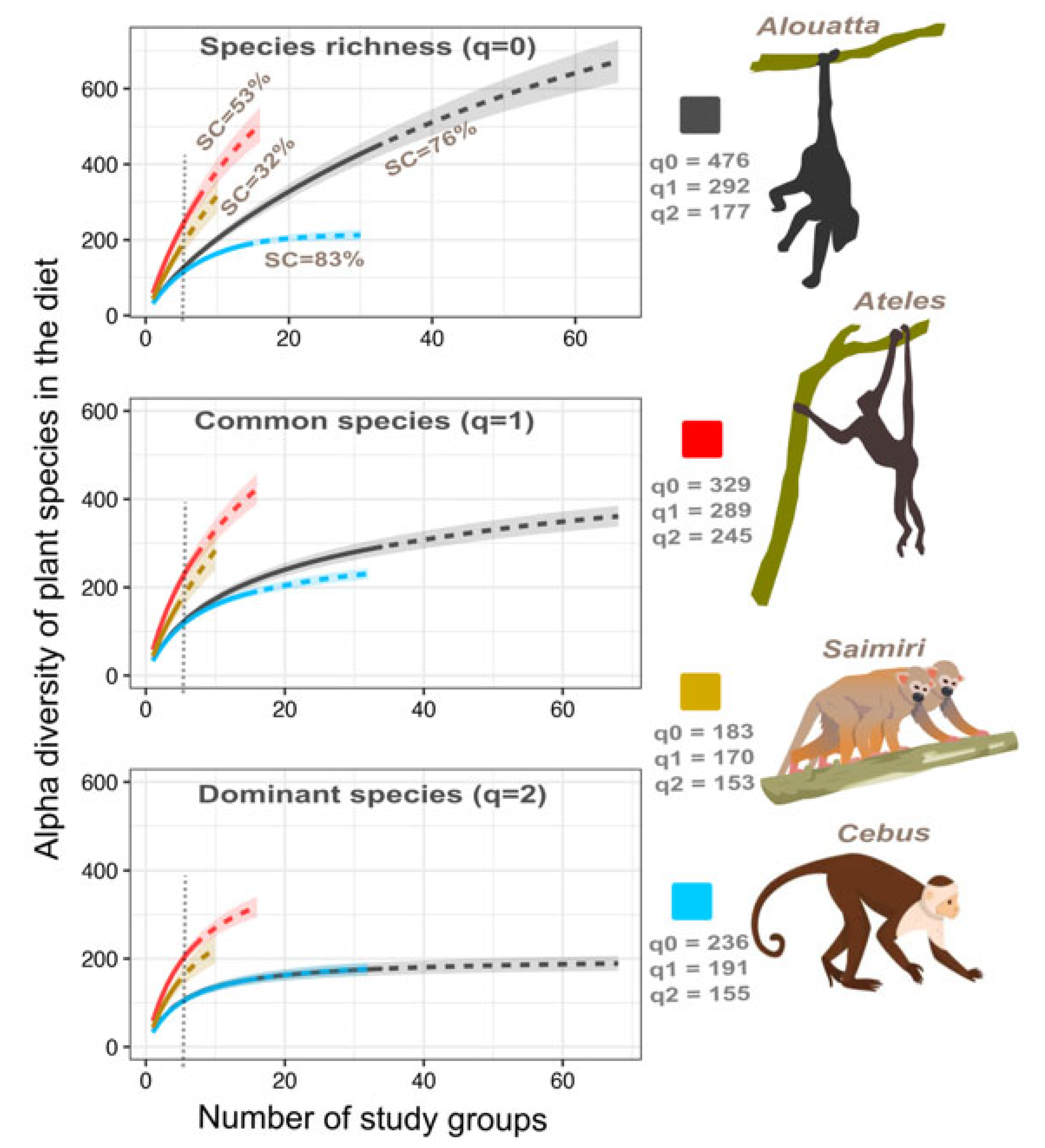 Diversity 15 00602 g002