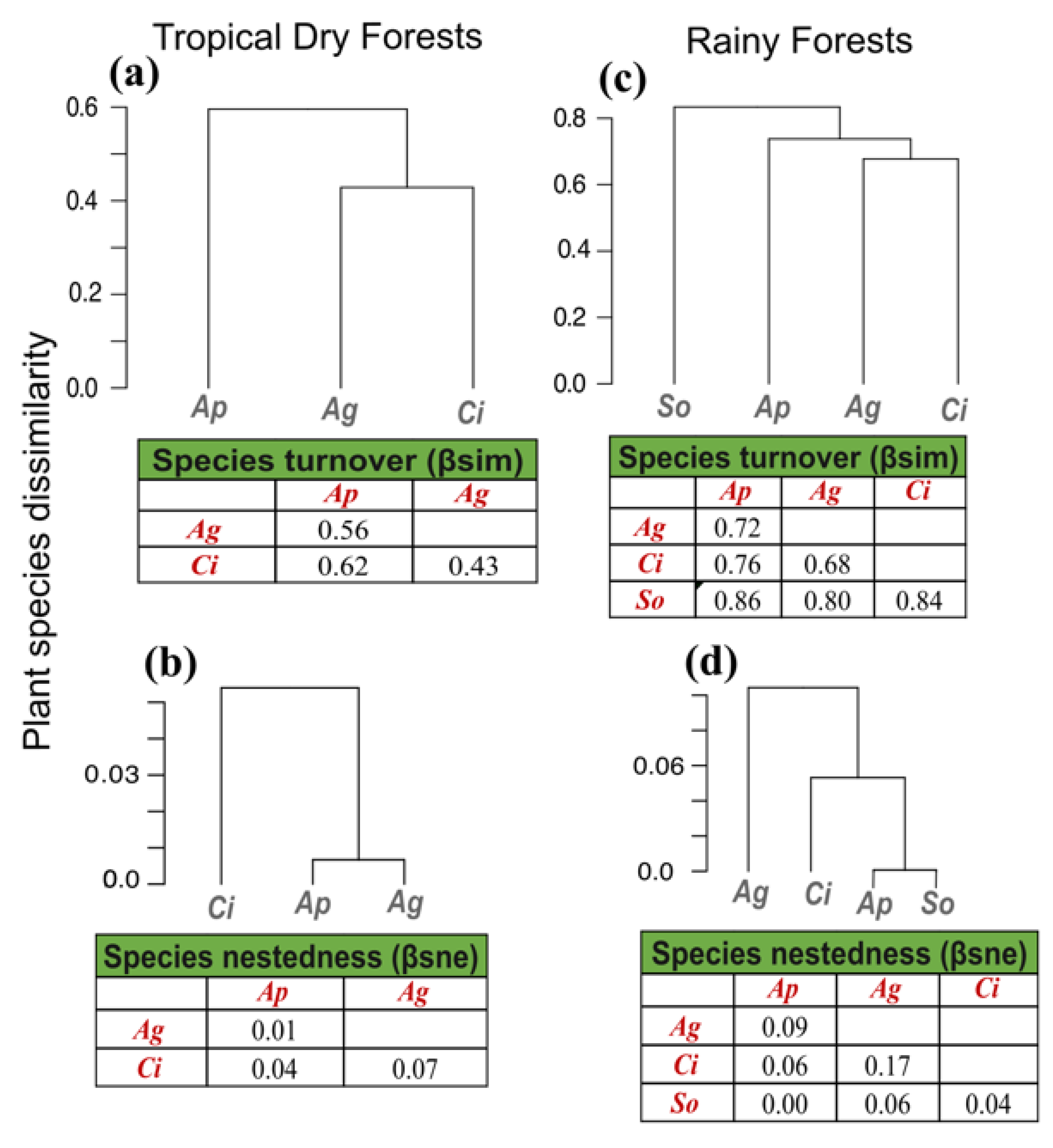 Diversity 15 00602 g004