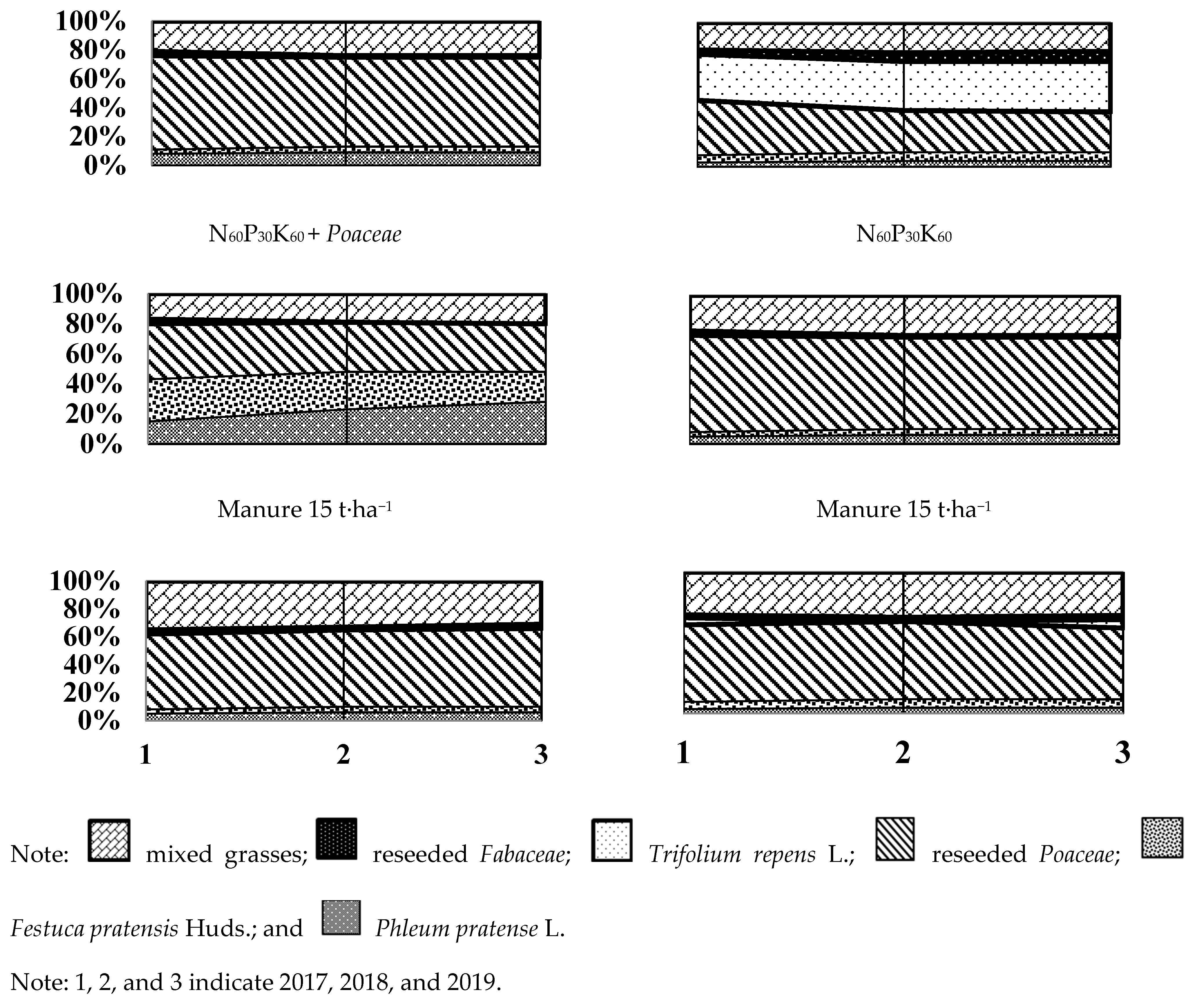 Diversity 15 00605 g002b Diversity 15 00605 g002b