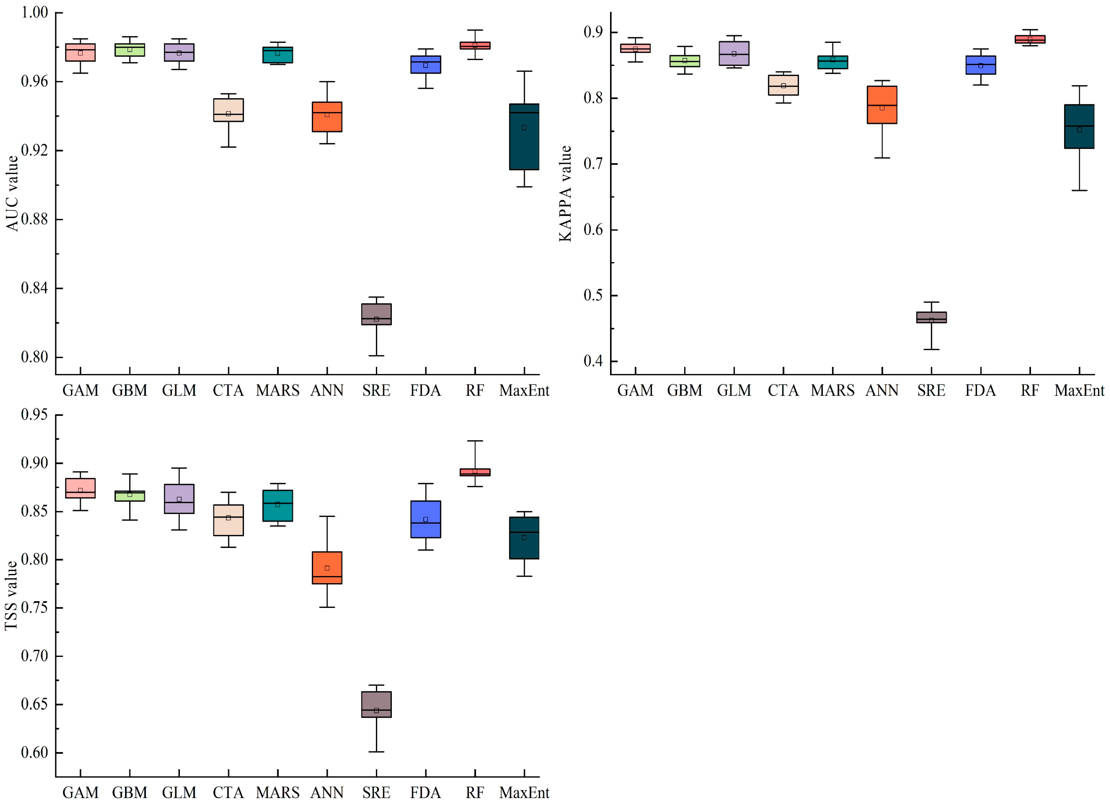 Diversity 15 00607 g002