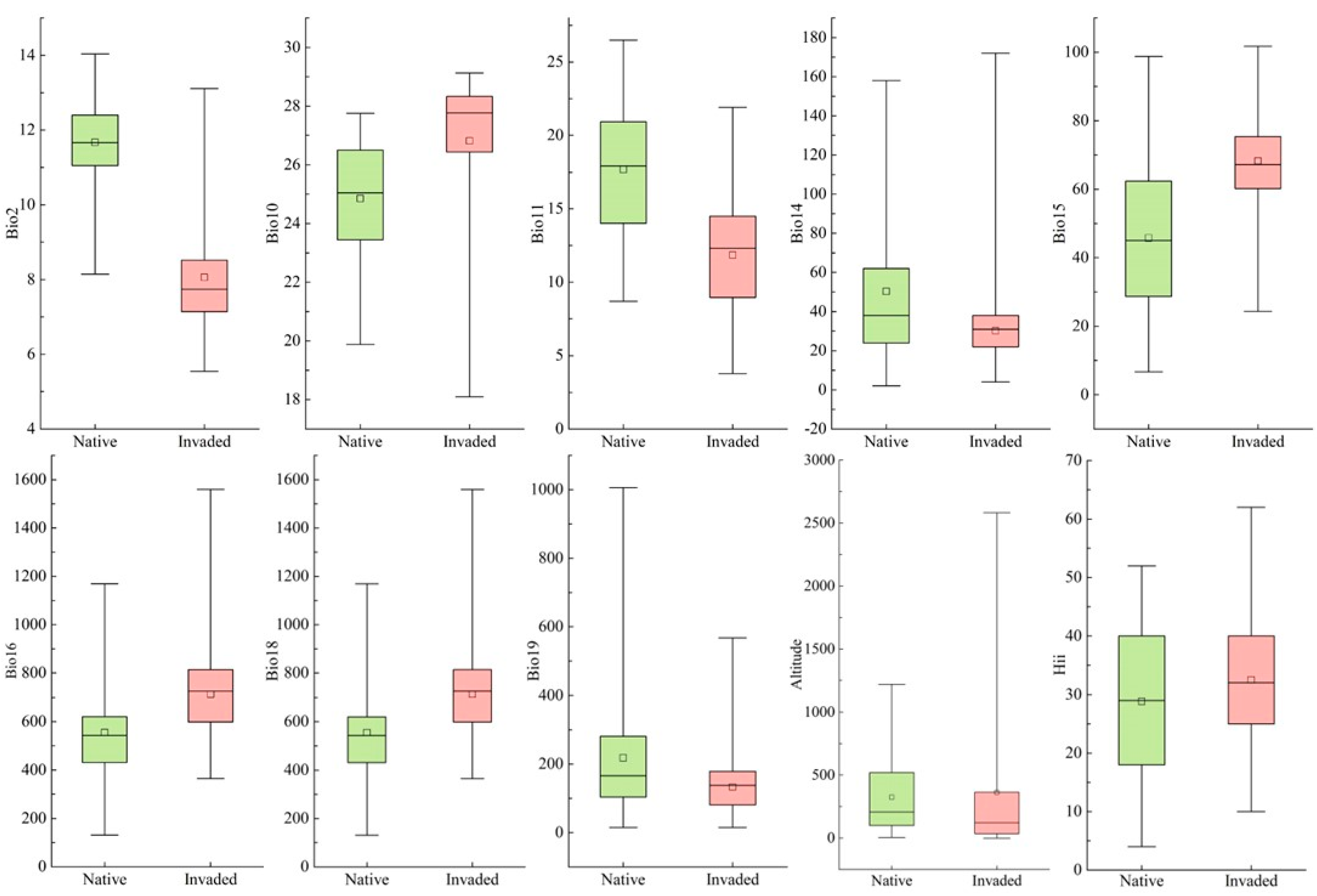 Diversity 15 00607 g004