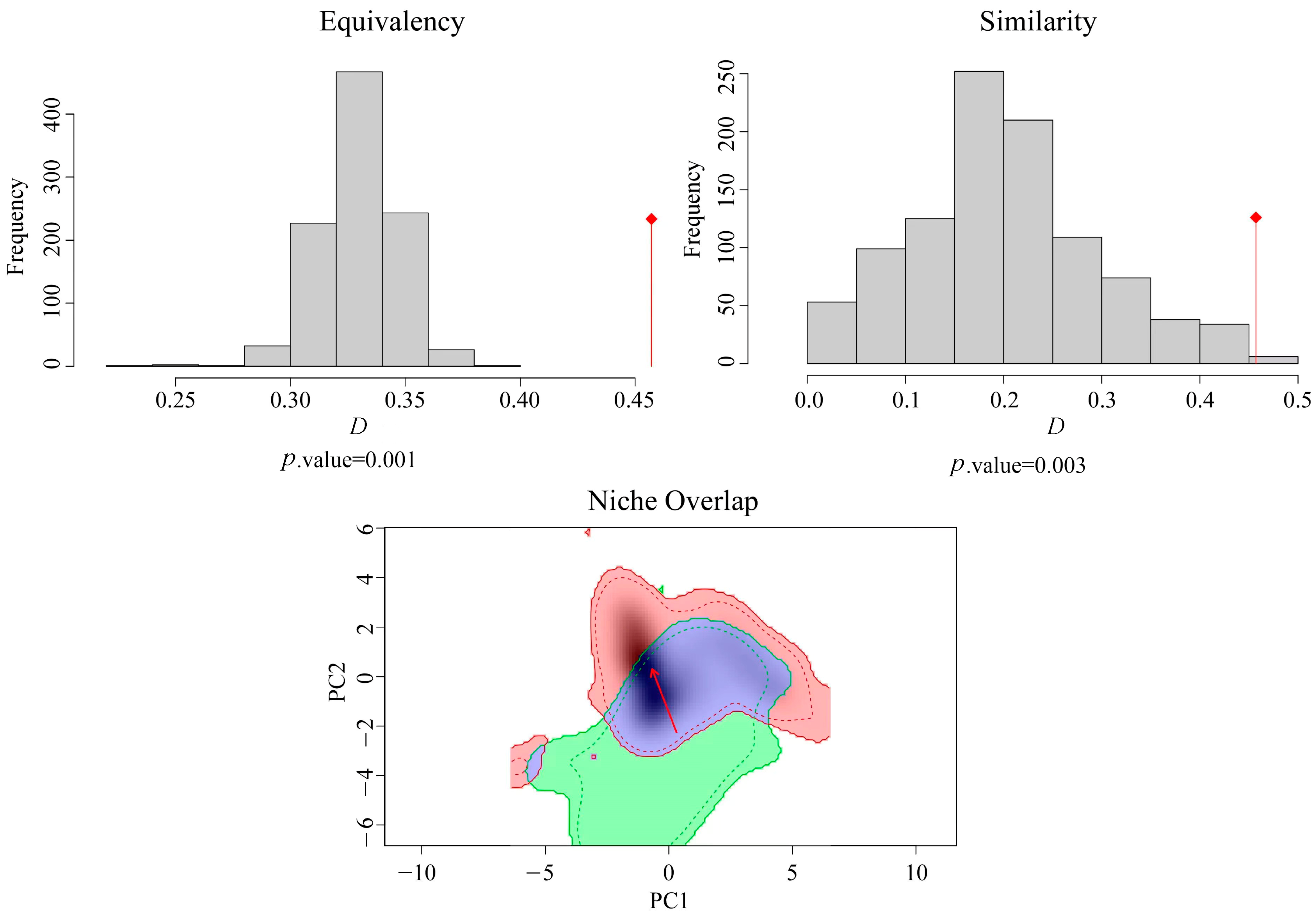 Diversity 15 00607 g005