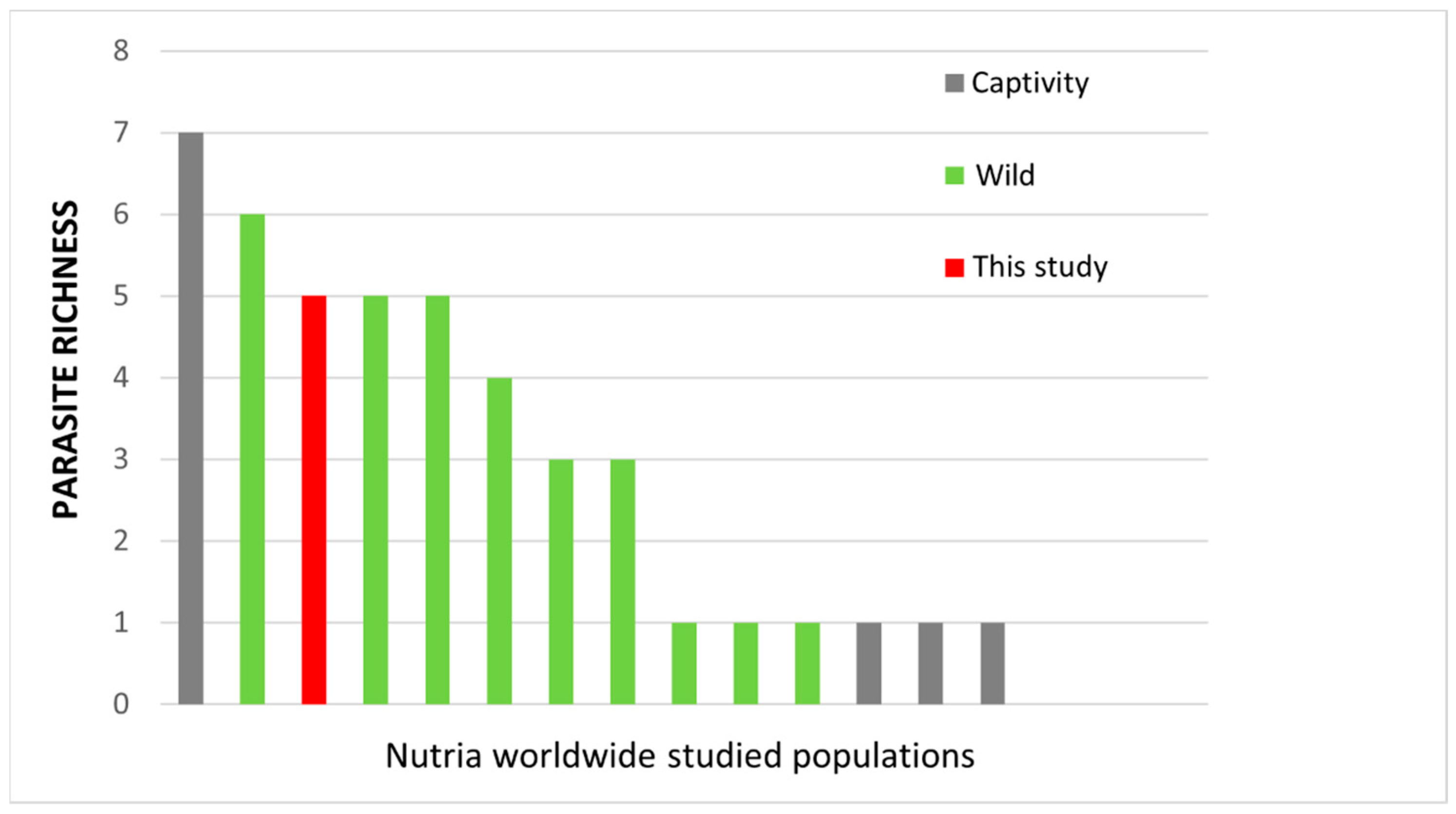 Diversity 15 00611 g002