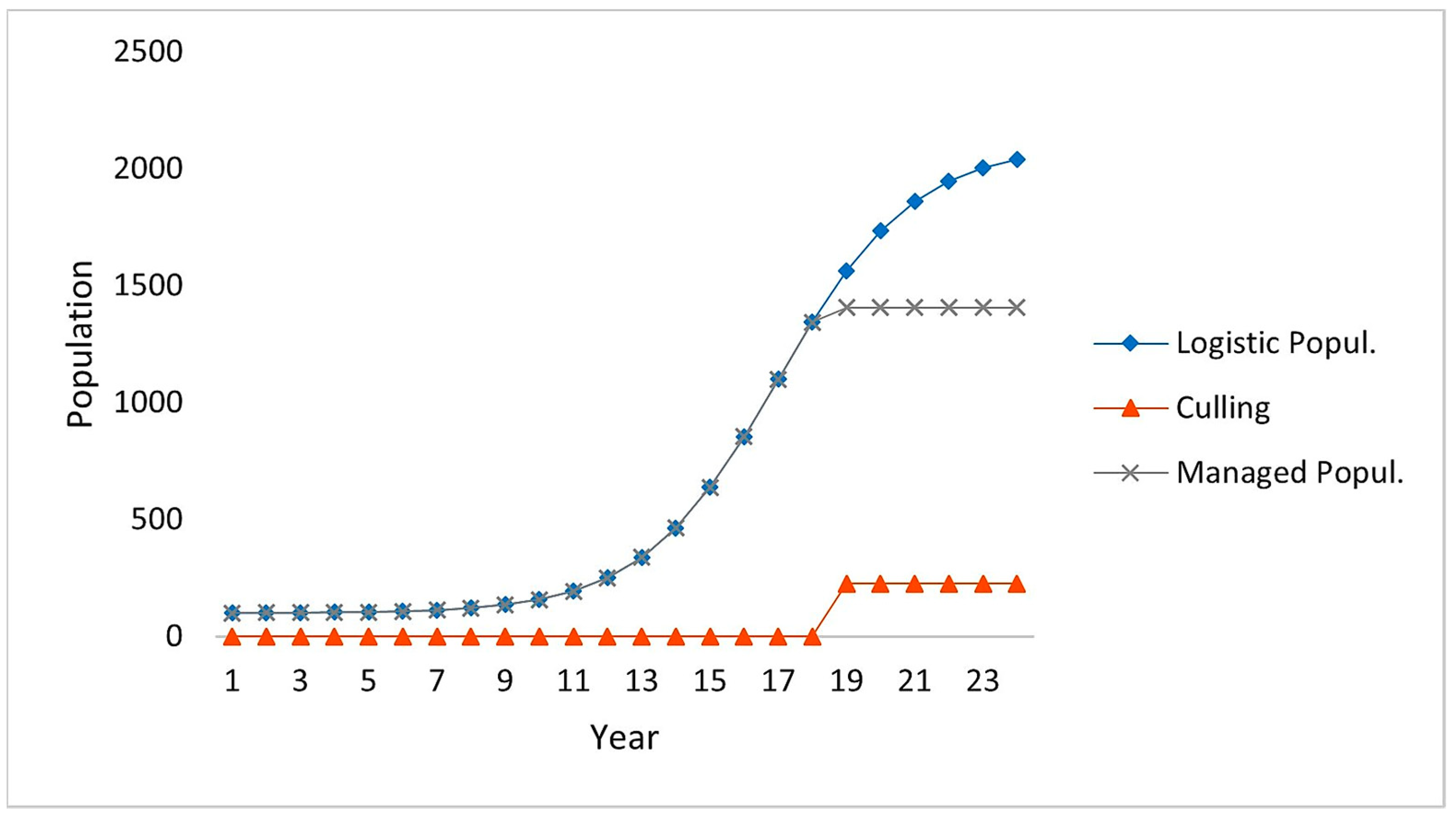 Diversity 15 00612 g003 Diversity 15 00612 g003
