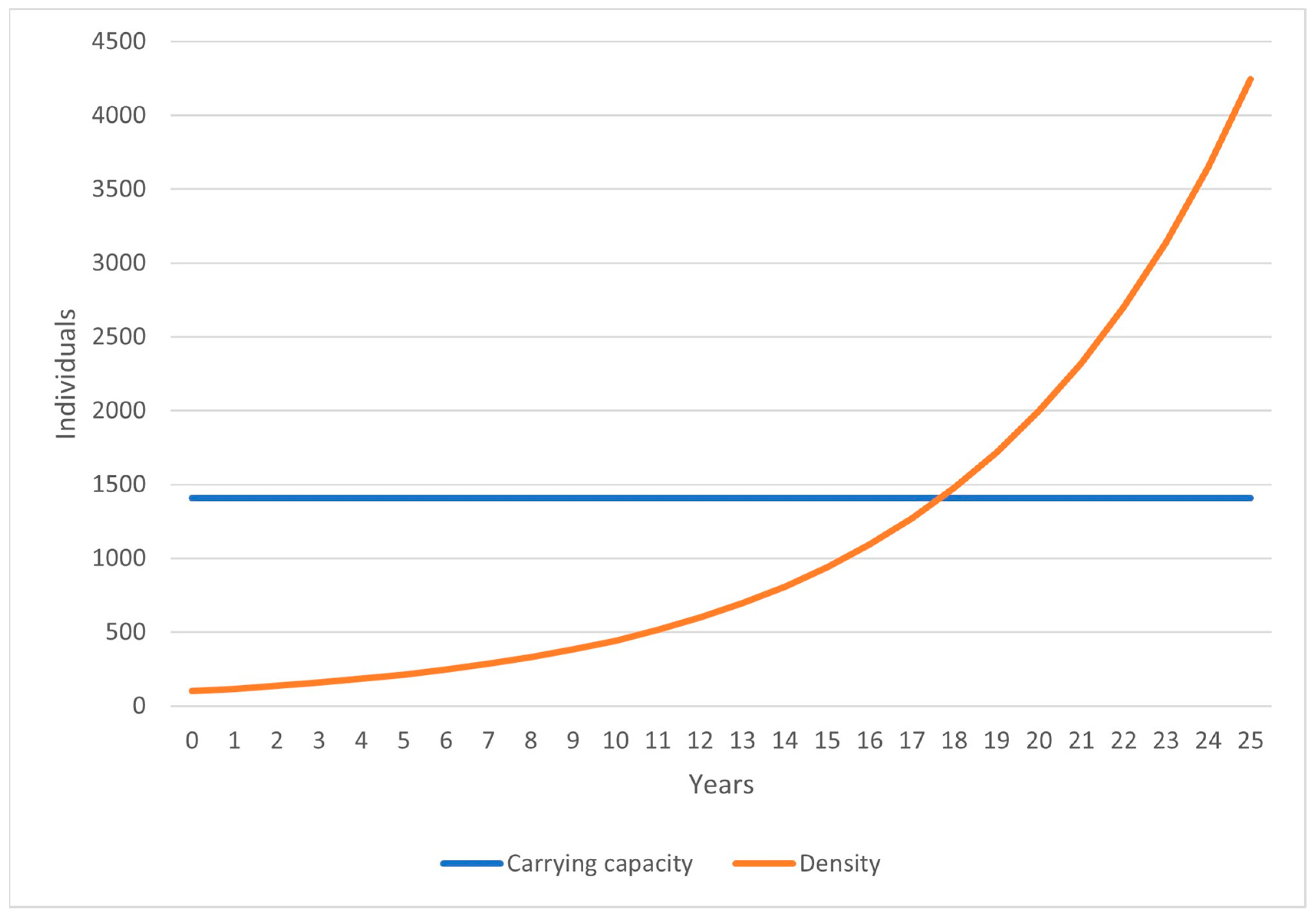 Diversity 15 00612 g004 Diversity 15 00612 g004