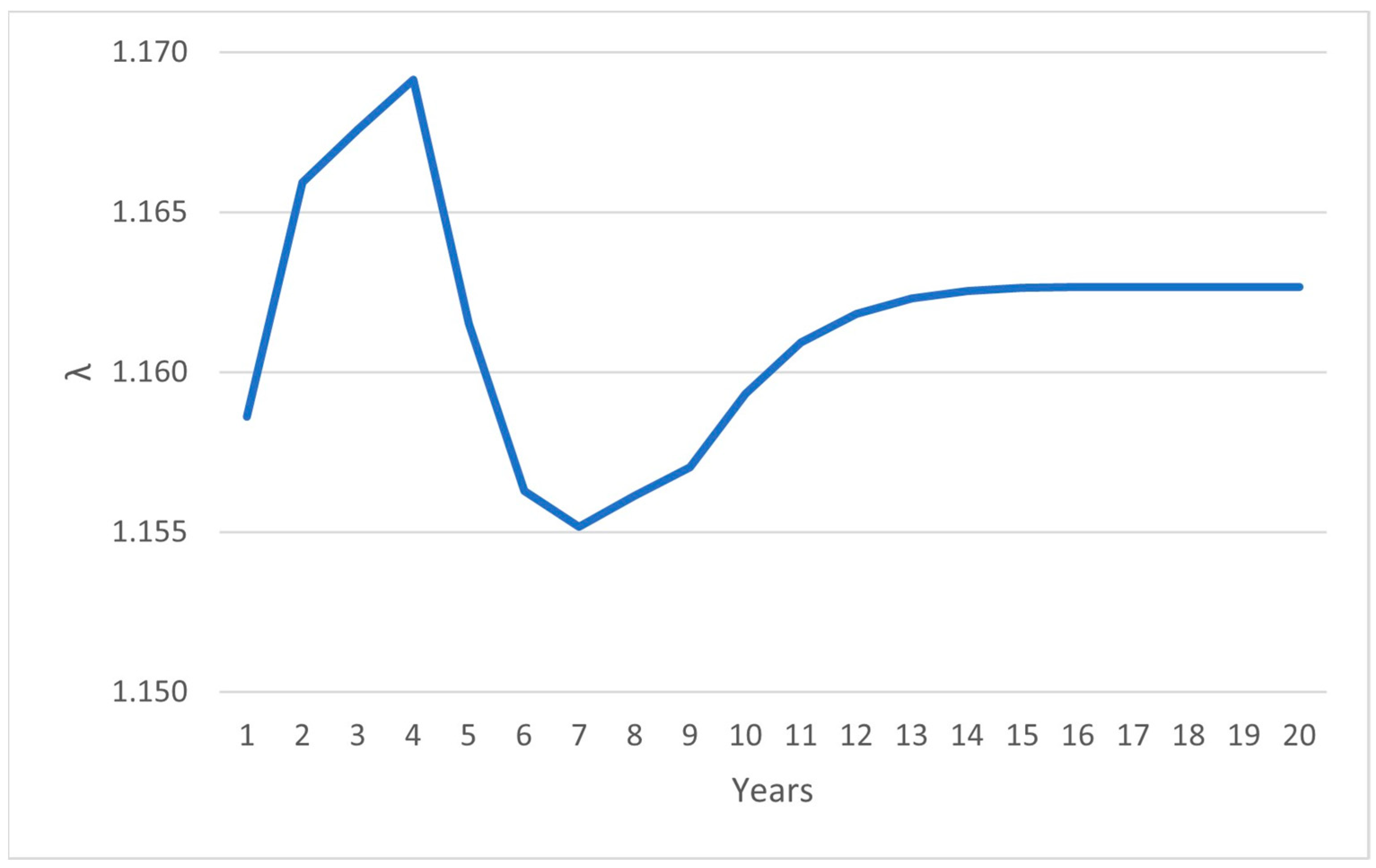 Diversity 15 00612 g005 Diversity 15 00612 g005