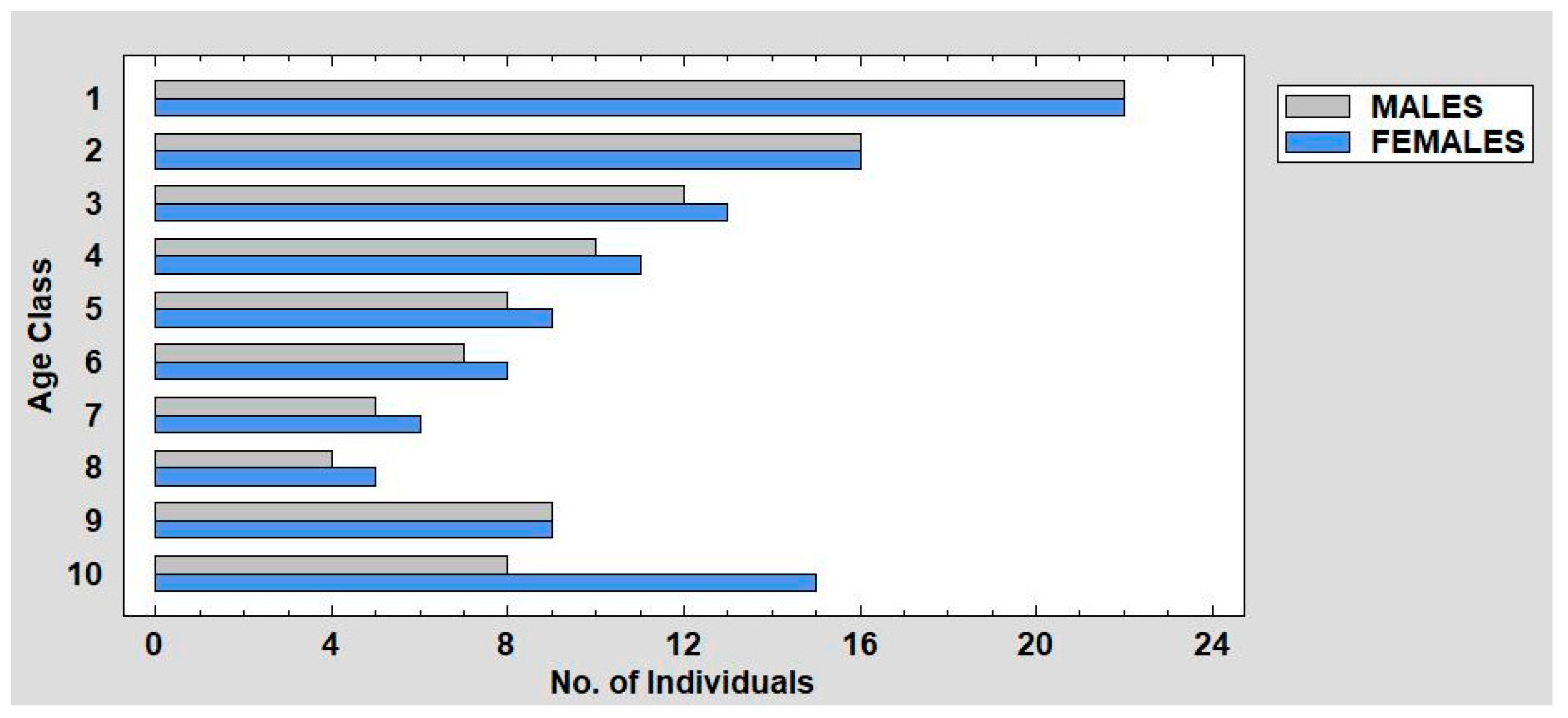 Diversity 15 00612 g006 Diversity 15 00612 g006