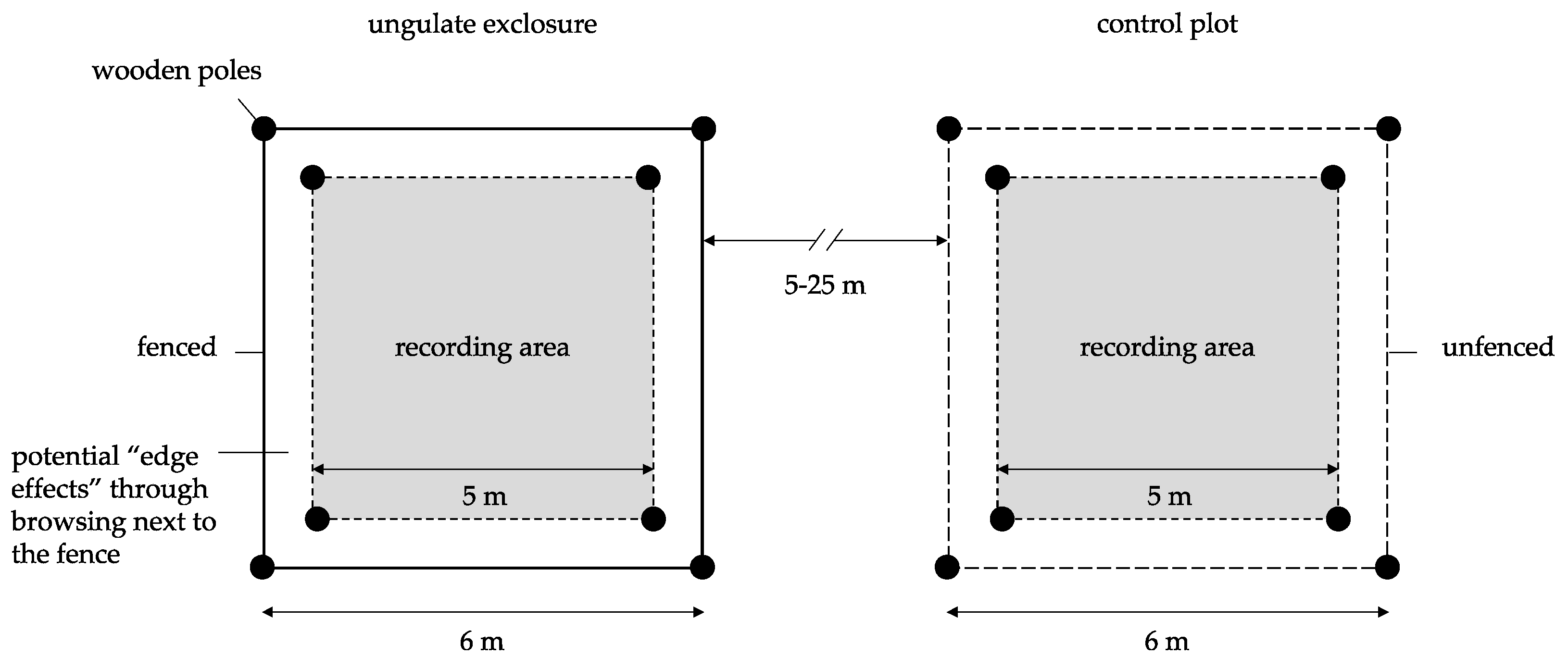 Diversity 15 00613 g002