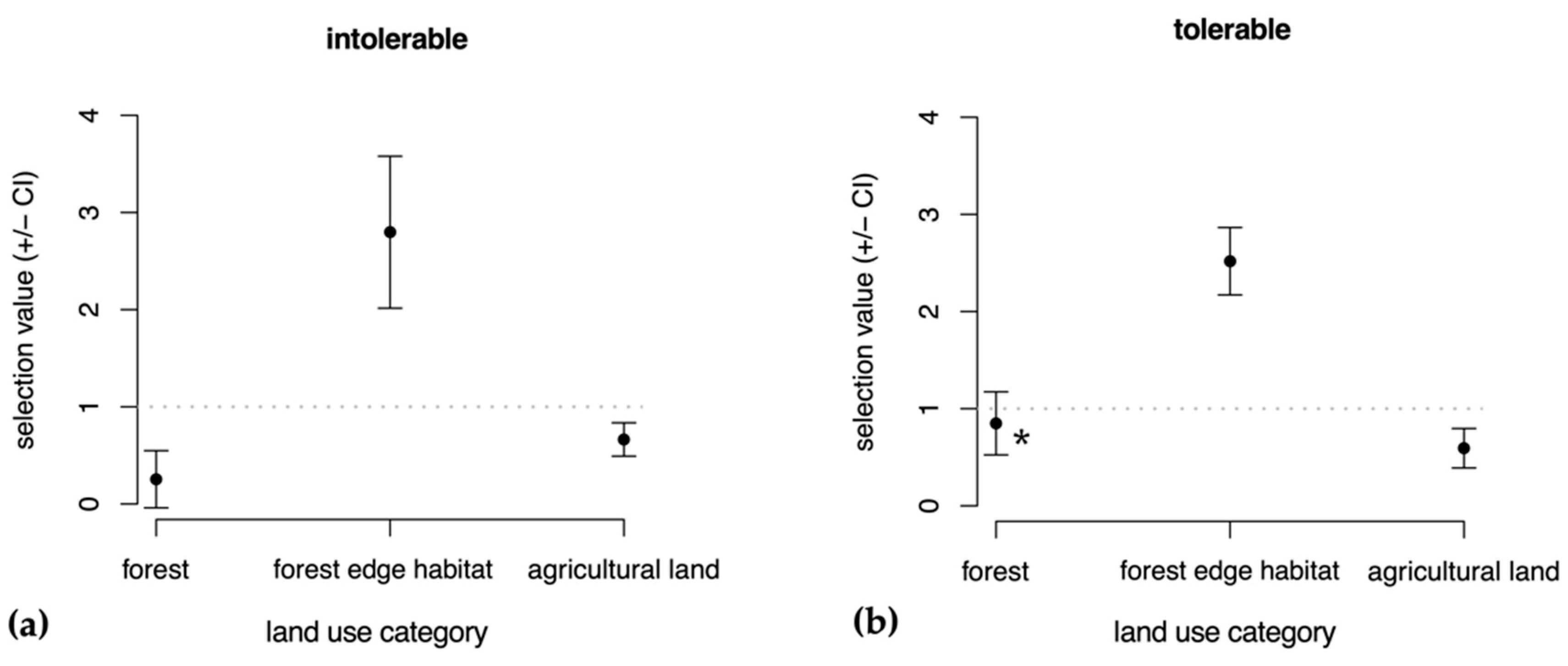 Diversity 15 00613 g003