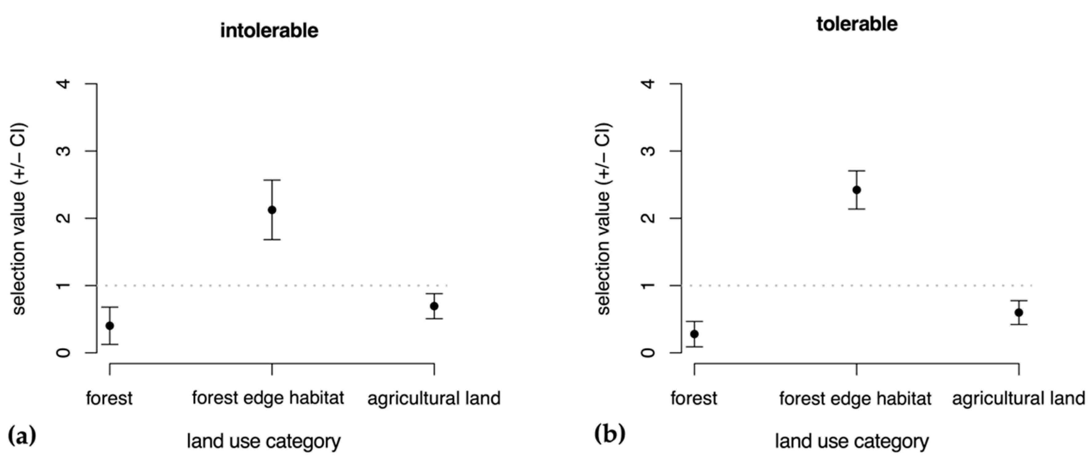 Diversity 15 00613 g004