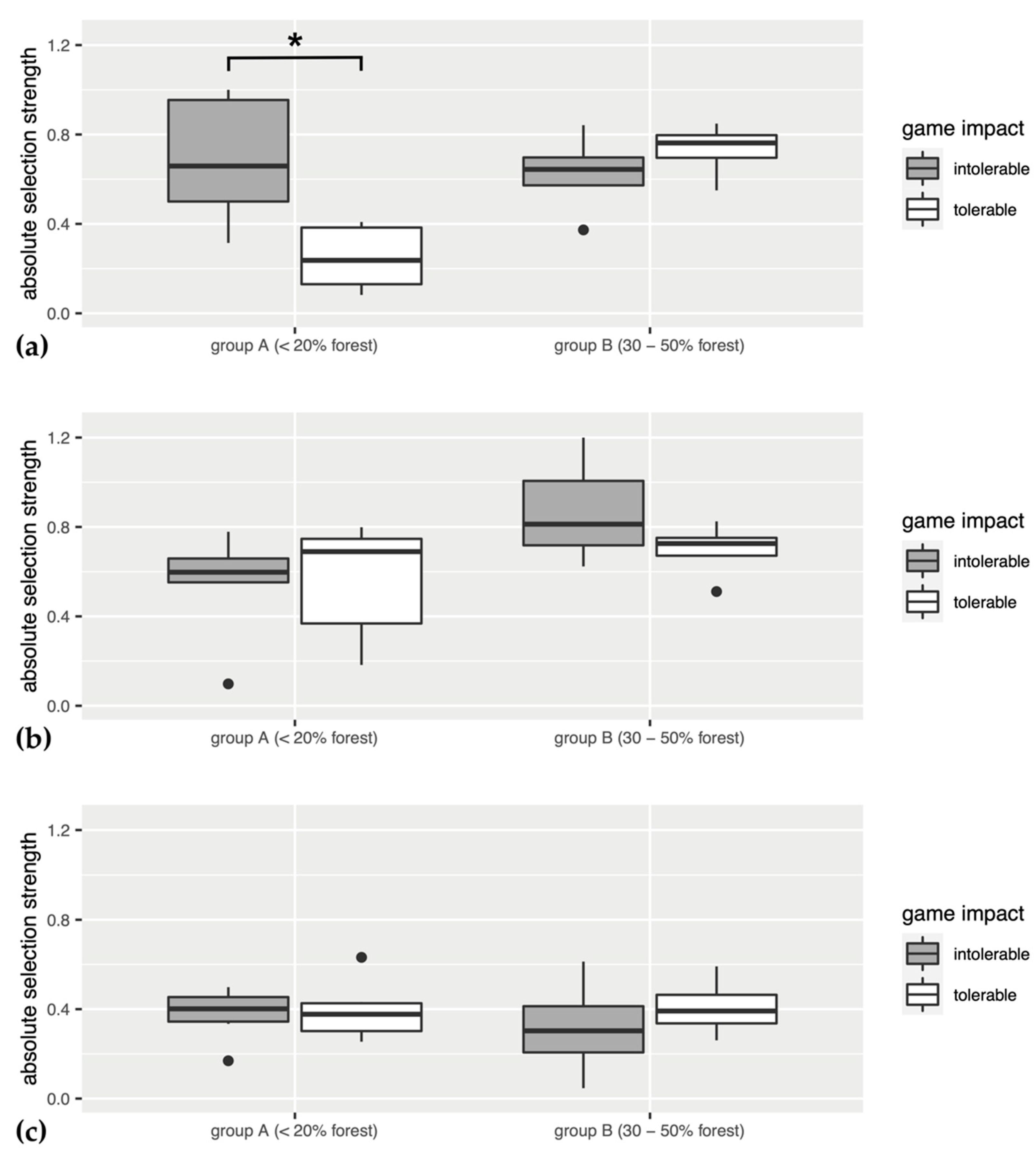 Diversity 15 00613 g005