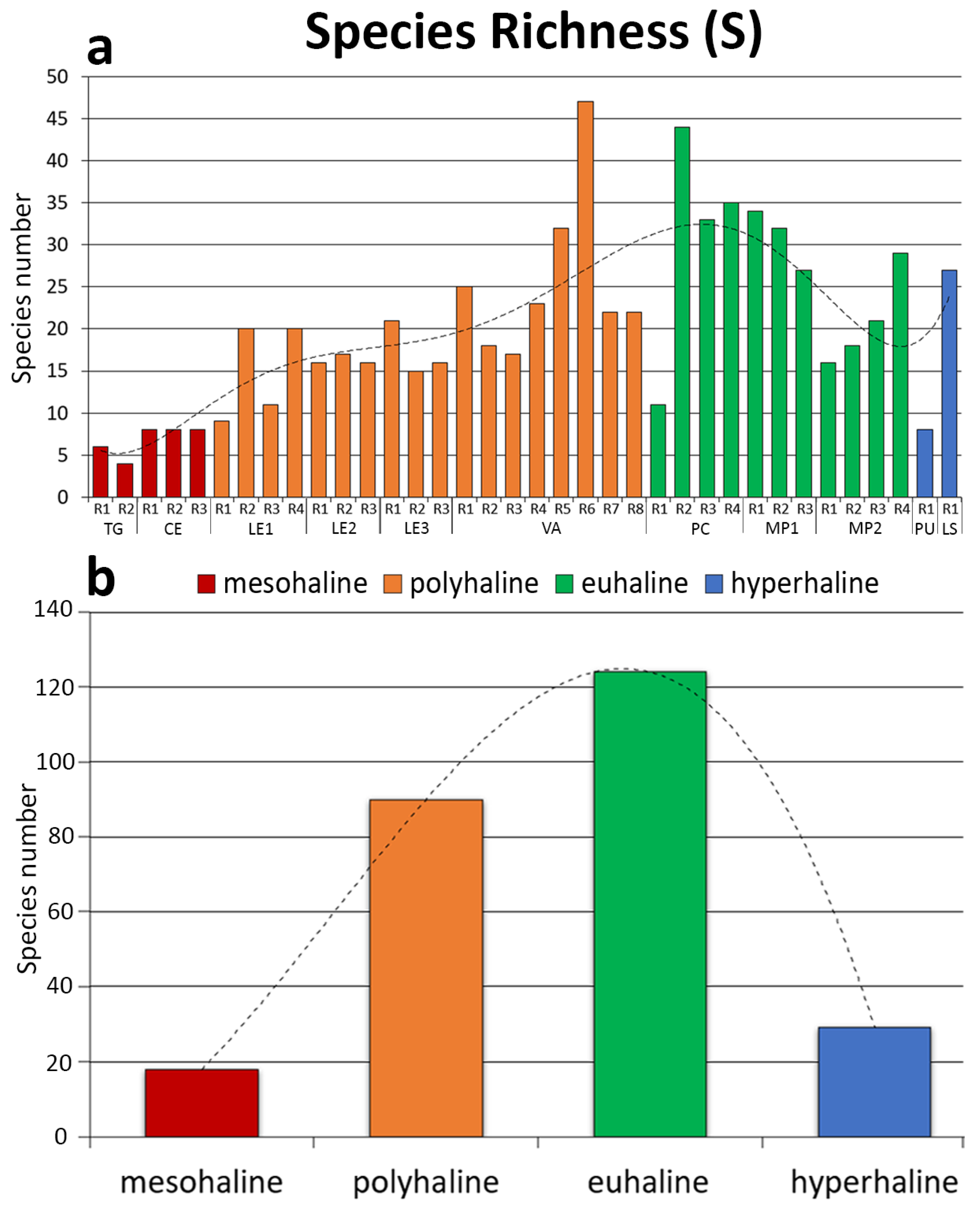 Diversity 15 00615 g002 Diversity 15 00615 g002