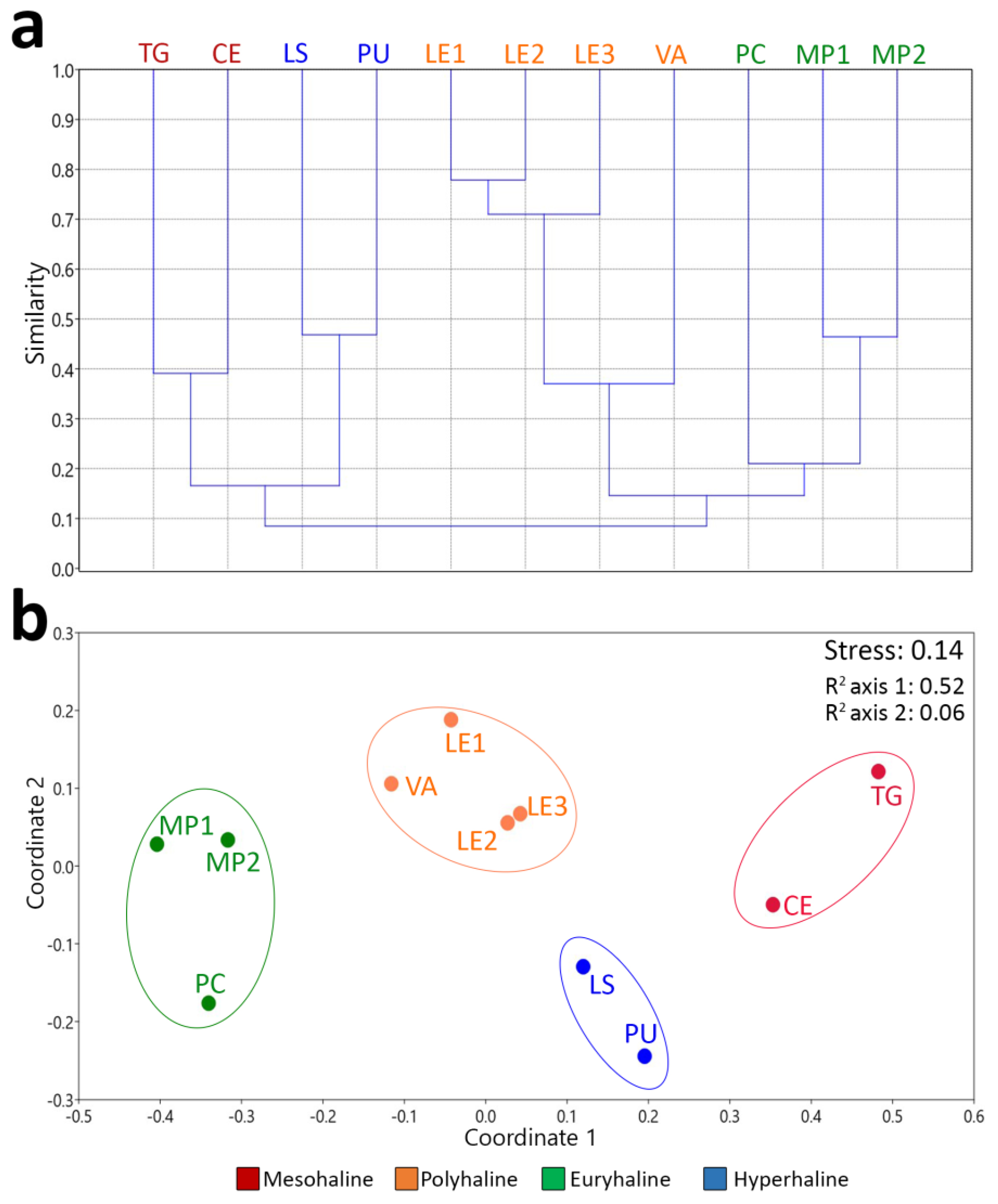Diversity 15 00615 g003 Diversity 15 00615 g003