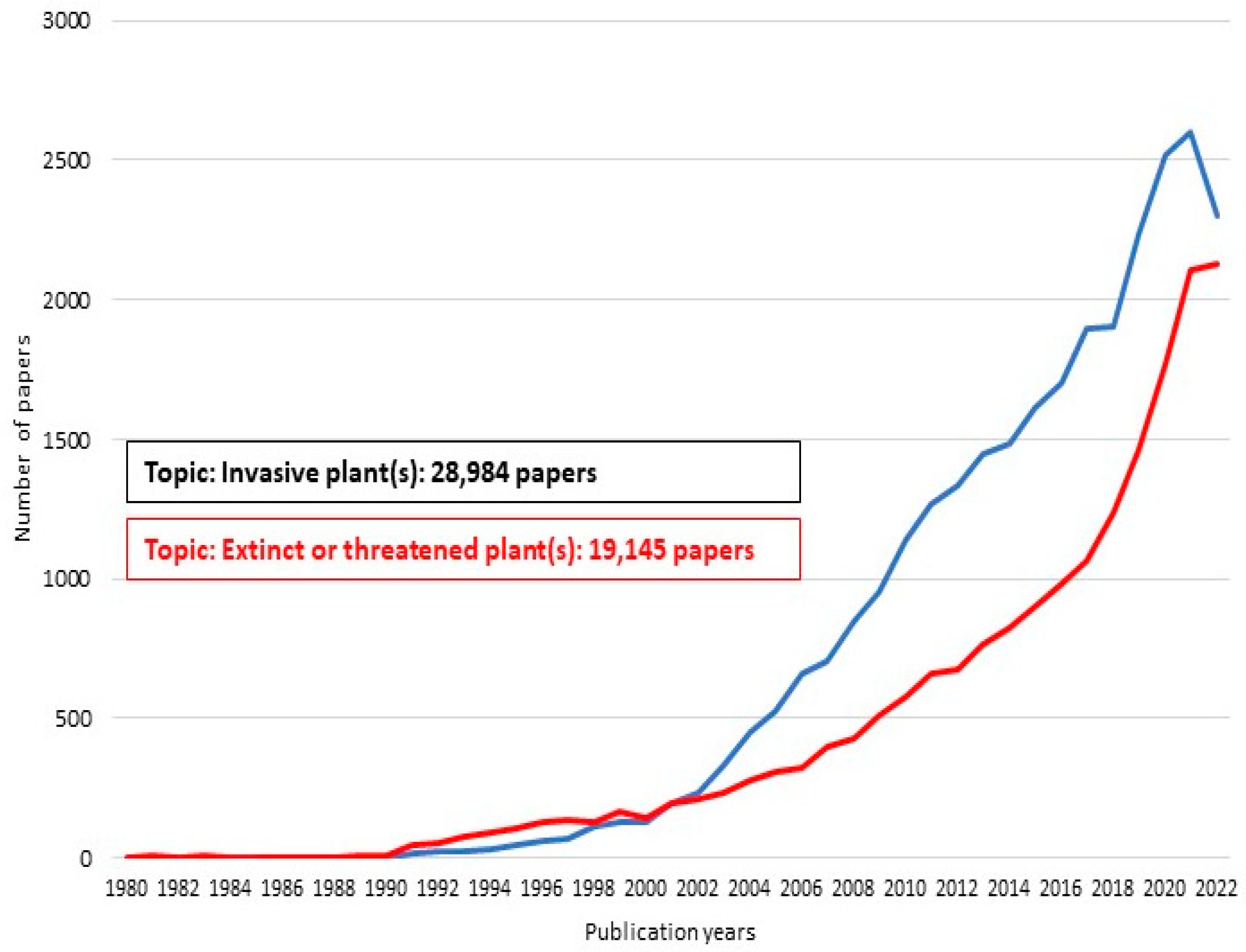 Diversity 15 00618 g001