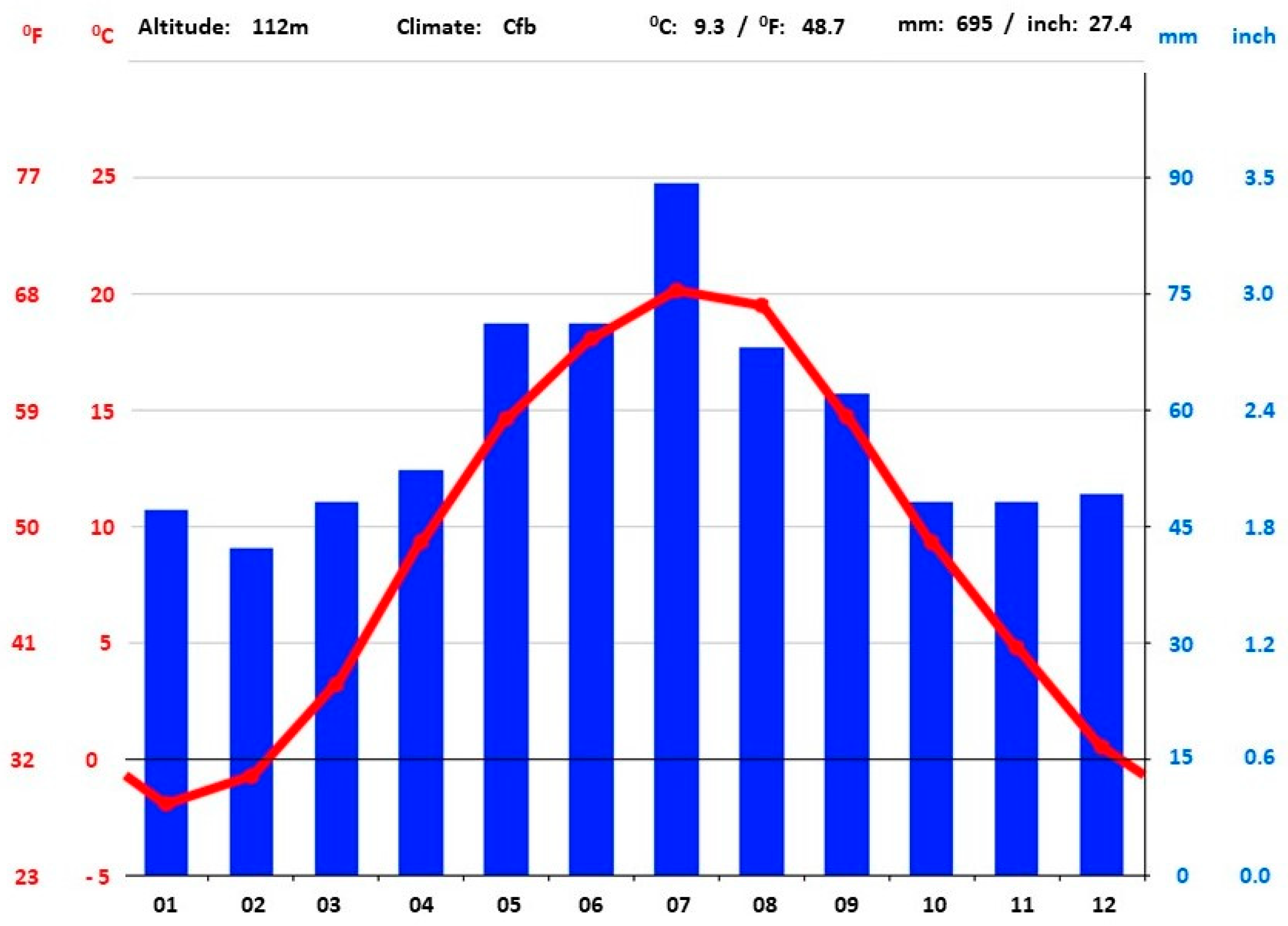 Diversity 15 00618 g003