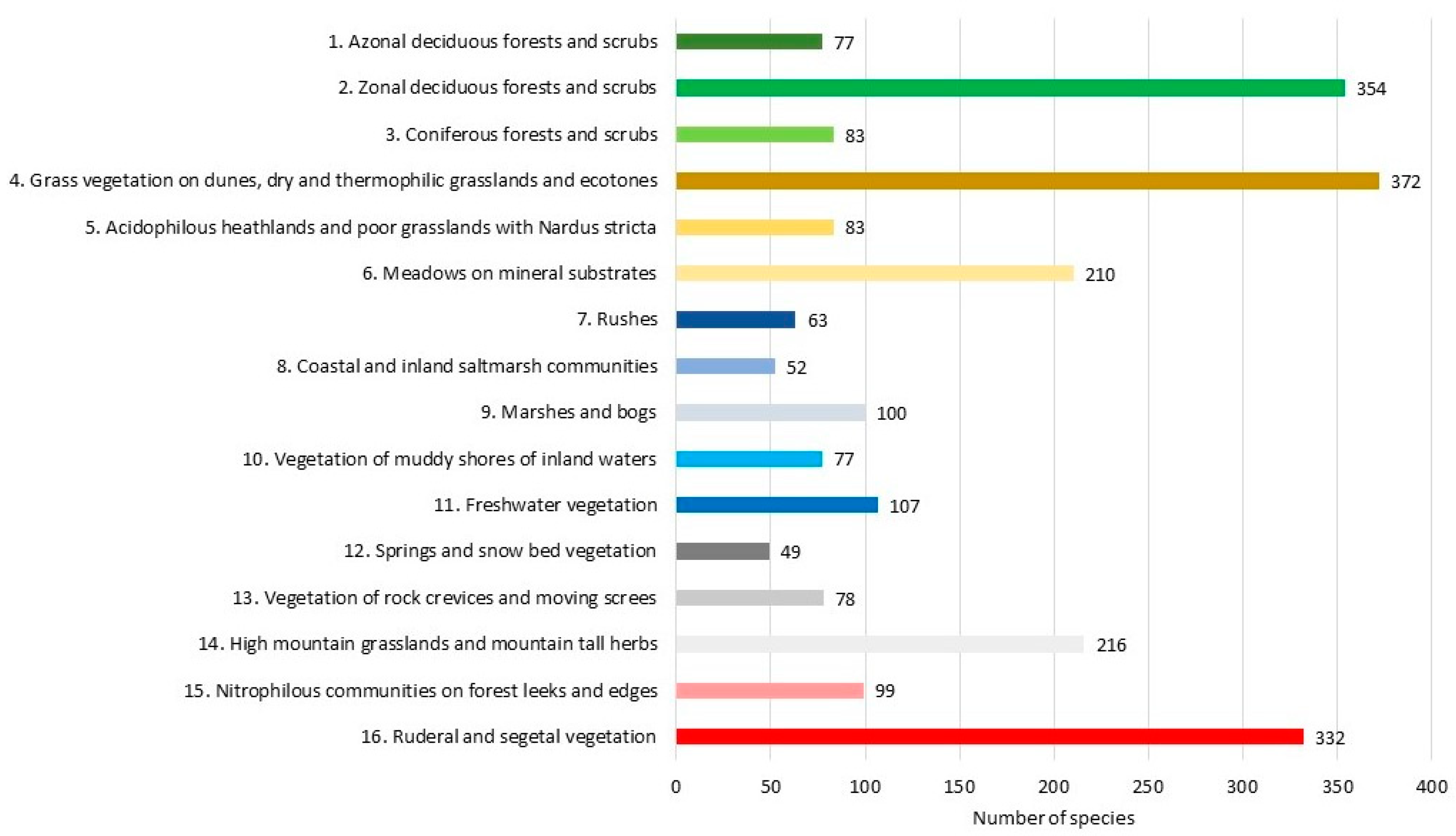 Diversity 15 00618 g008