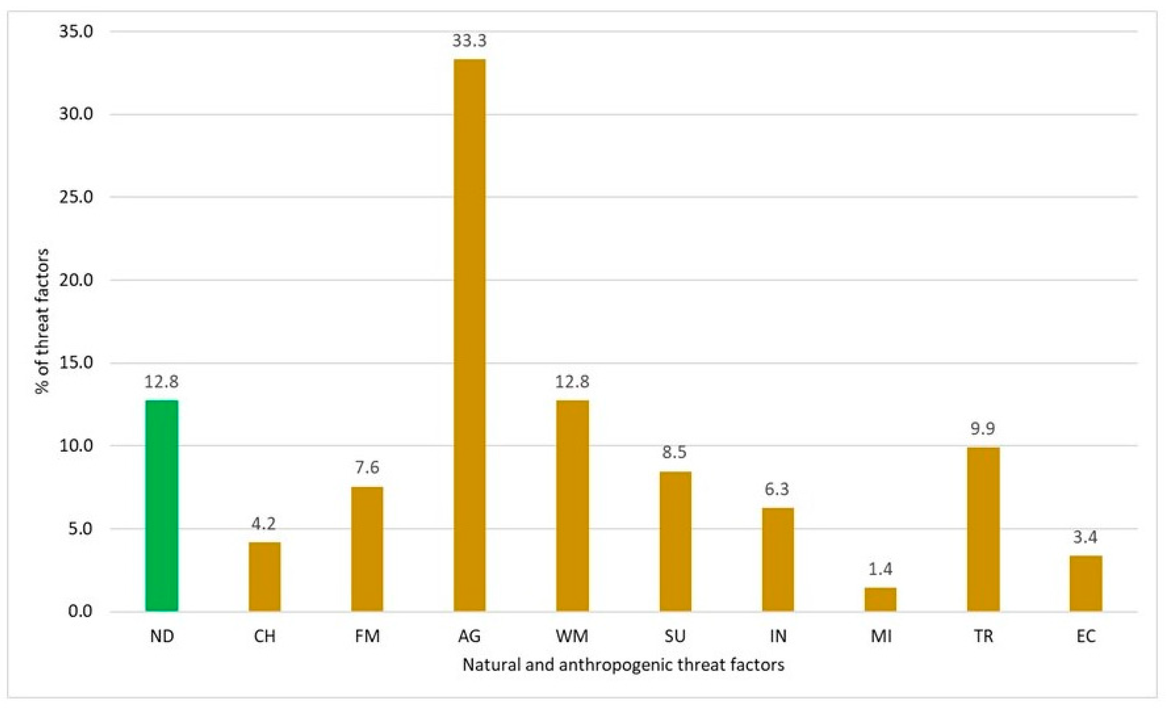 Diversity 15 00618 g011