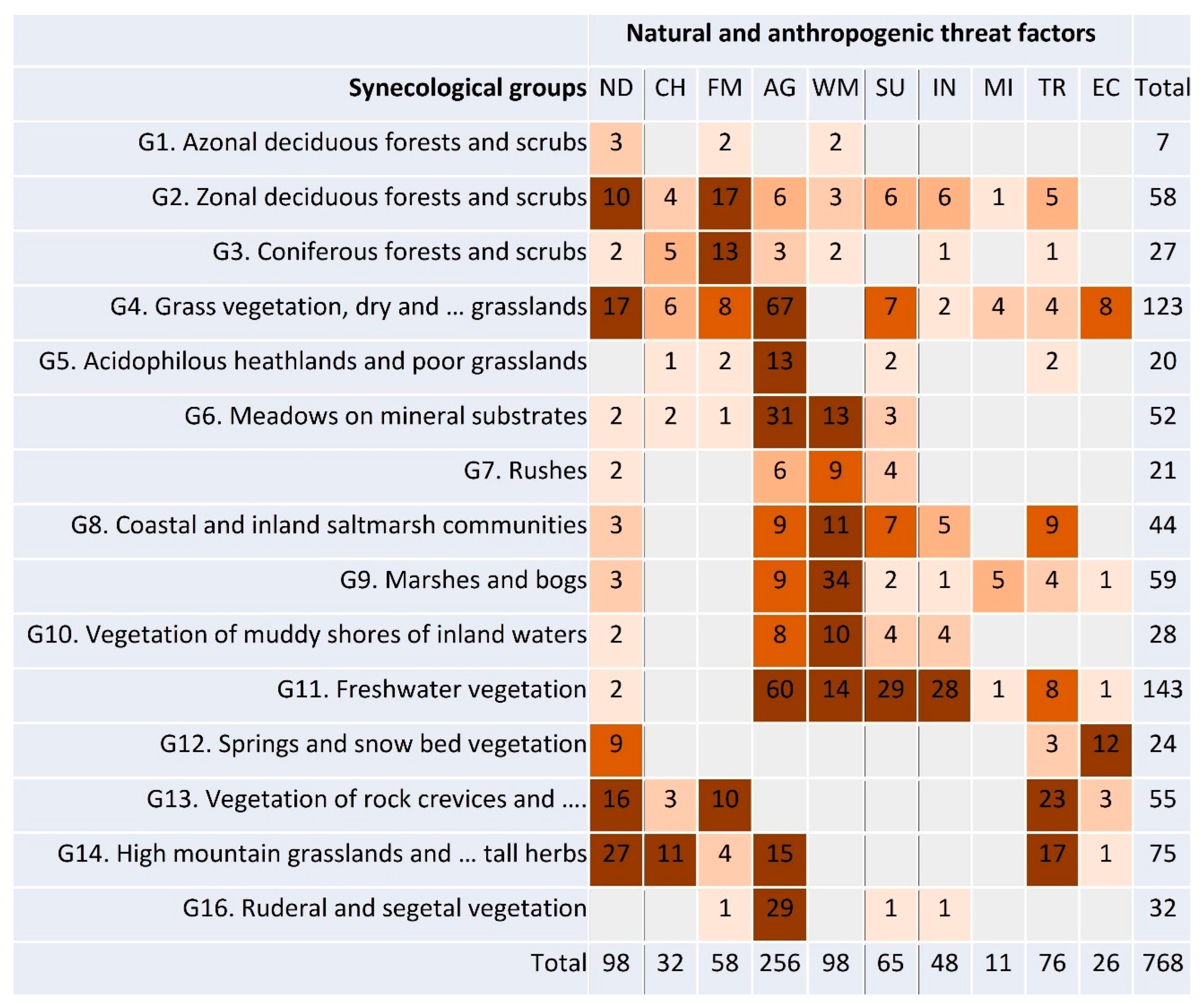 Diversity 15 00618 g012
