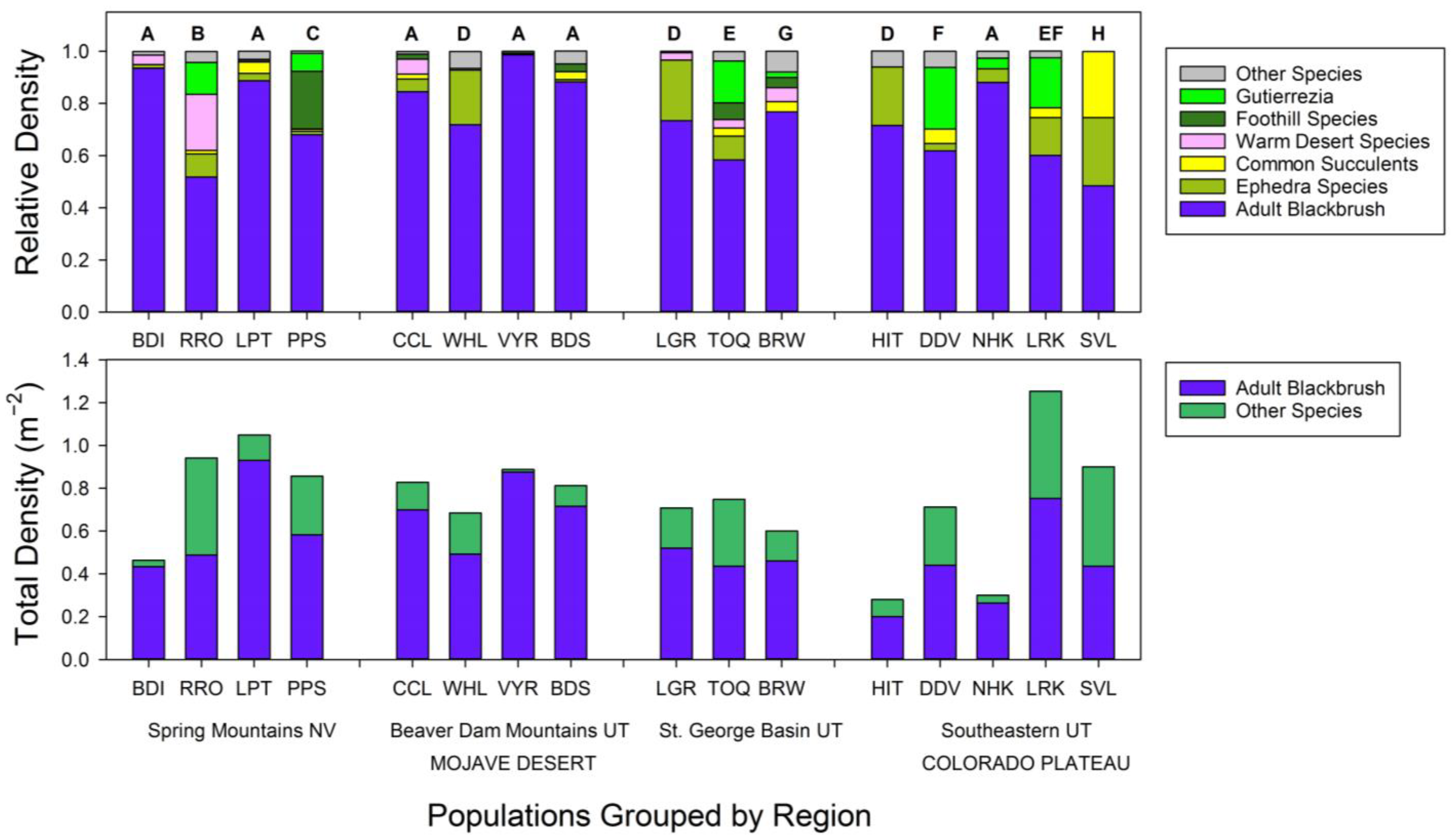 Diversity 15 00619 g003 Diversity 15 00619 g003