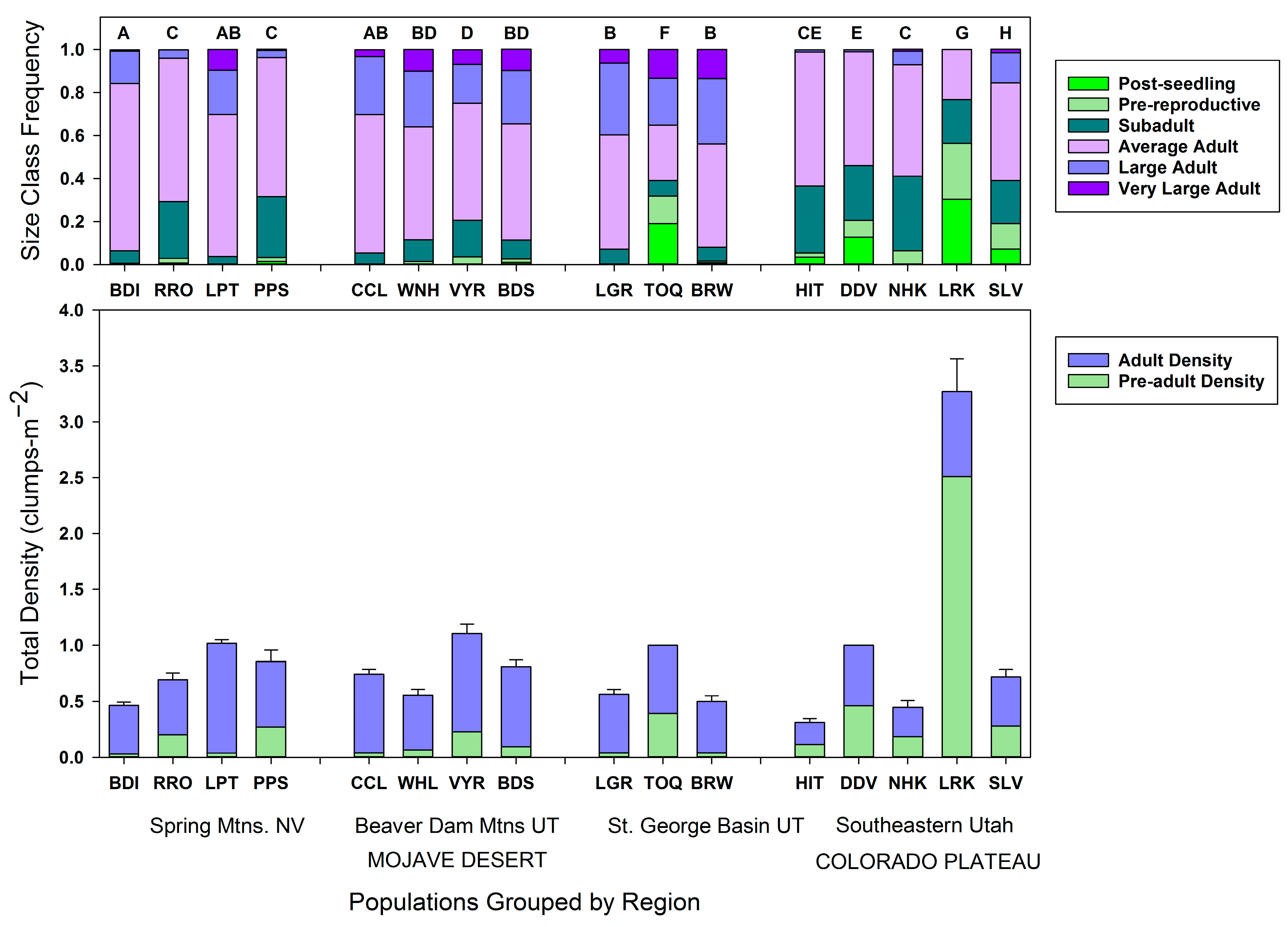 Diversity 15 00619 g005 Diversity 15 00619 g005