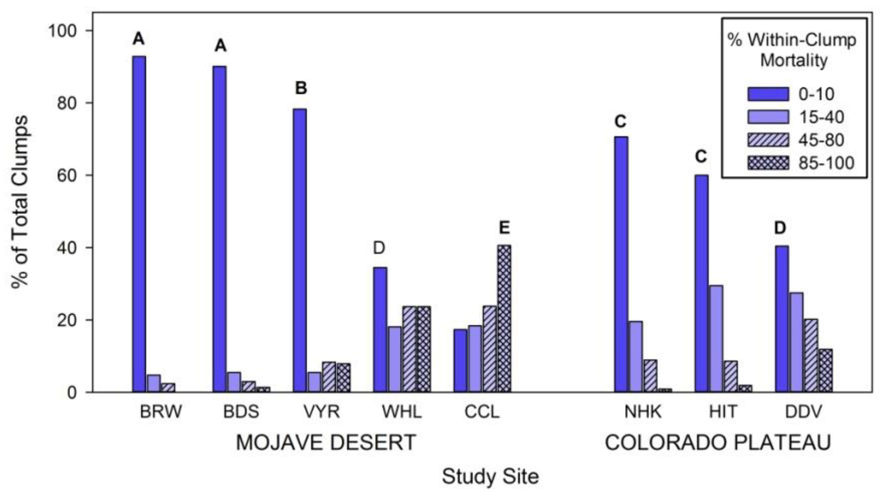 Diversity 15 00619 g006 Diversity 15 00619 g006