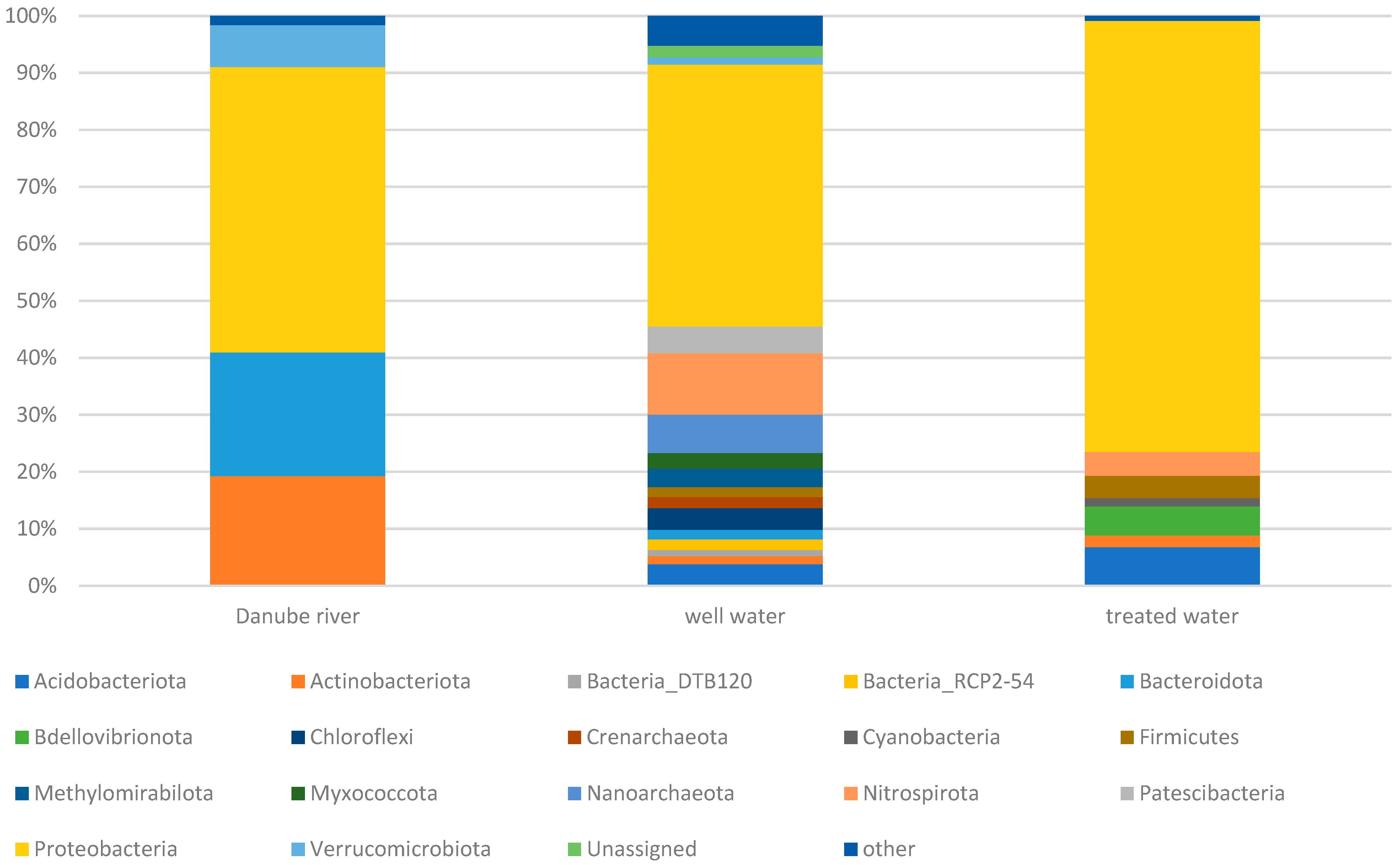Diversity 15 00621 g002