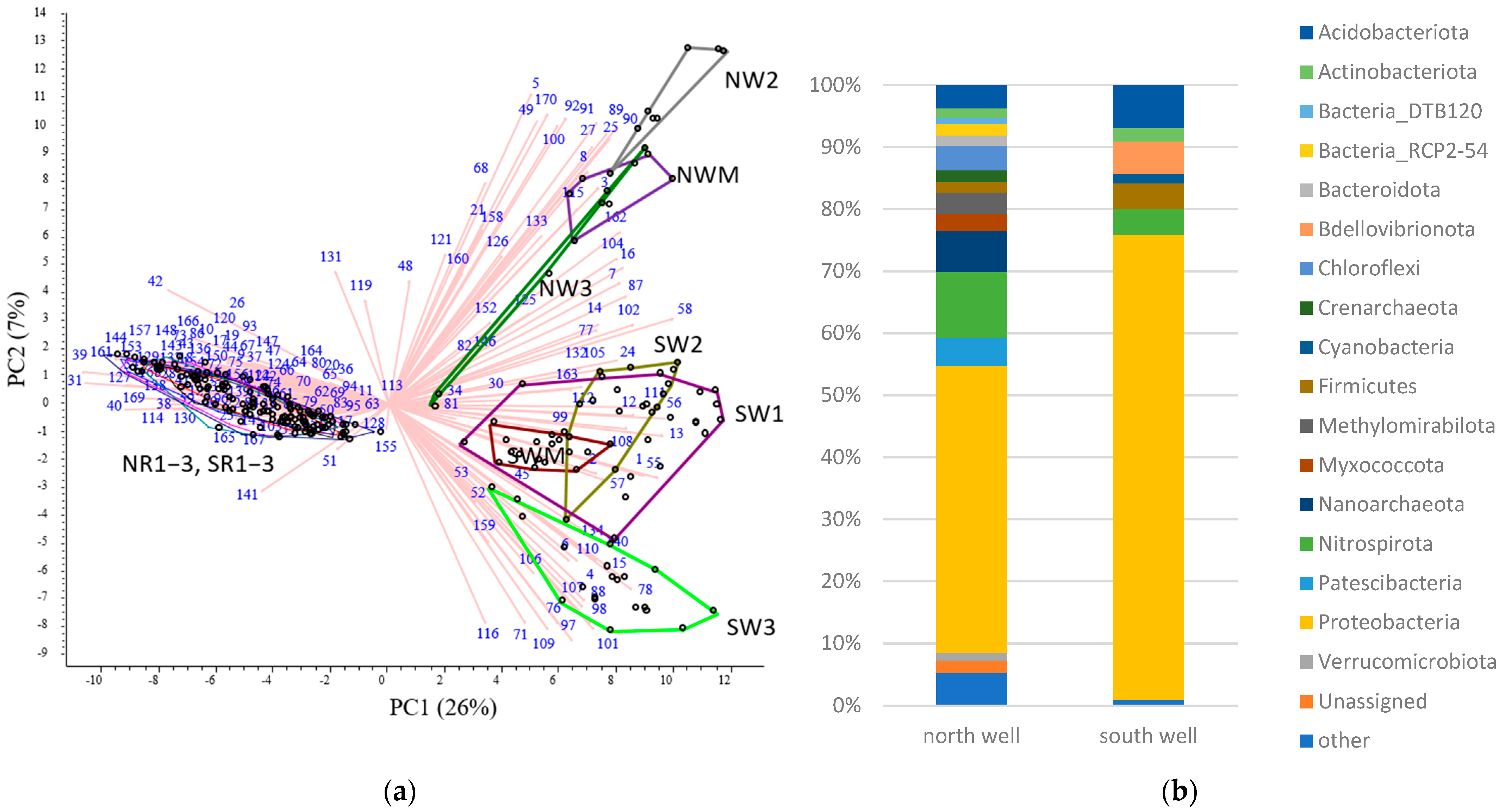 Diversity 15 00621 g003