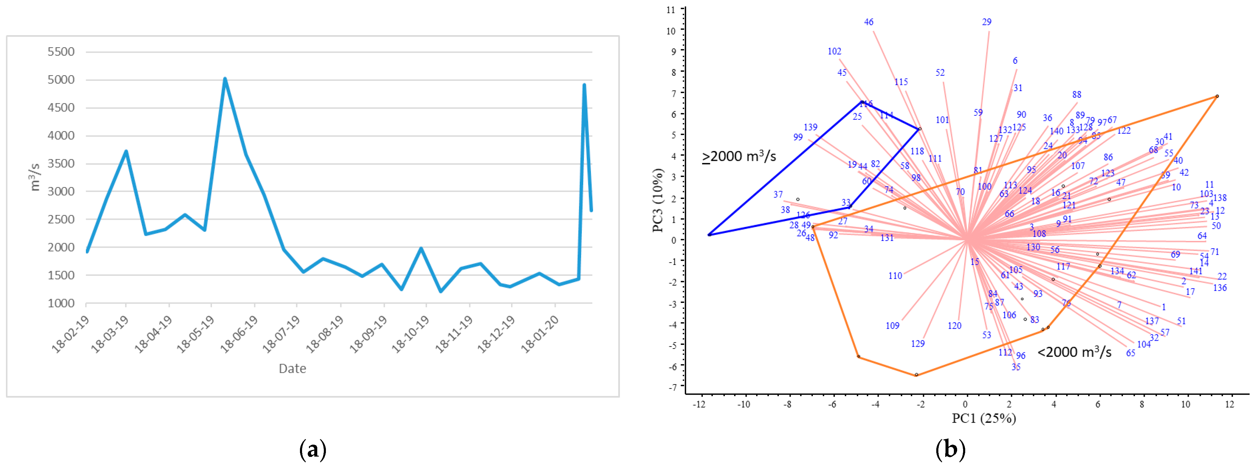 Diversity 15 00621 g005