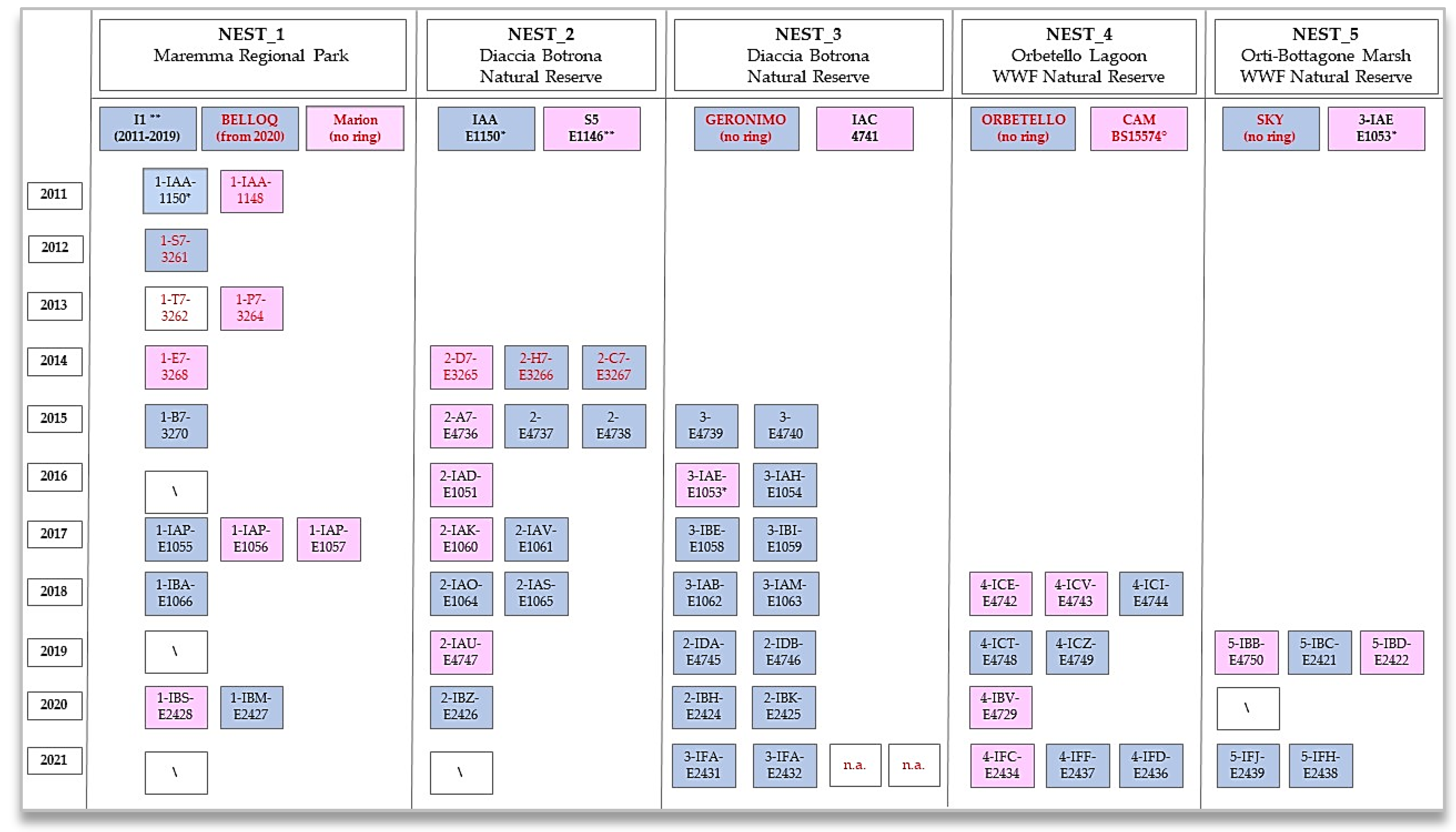 Diversity 15 00622 g002