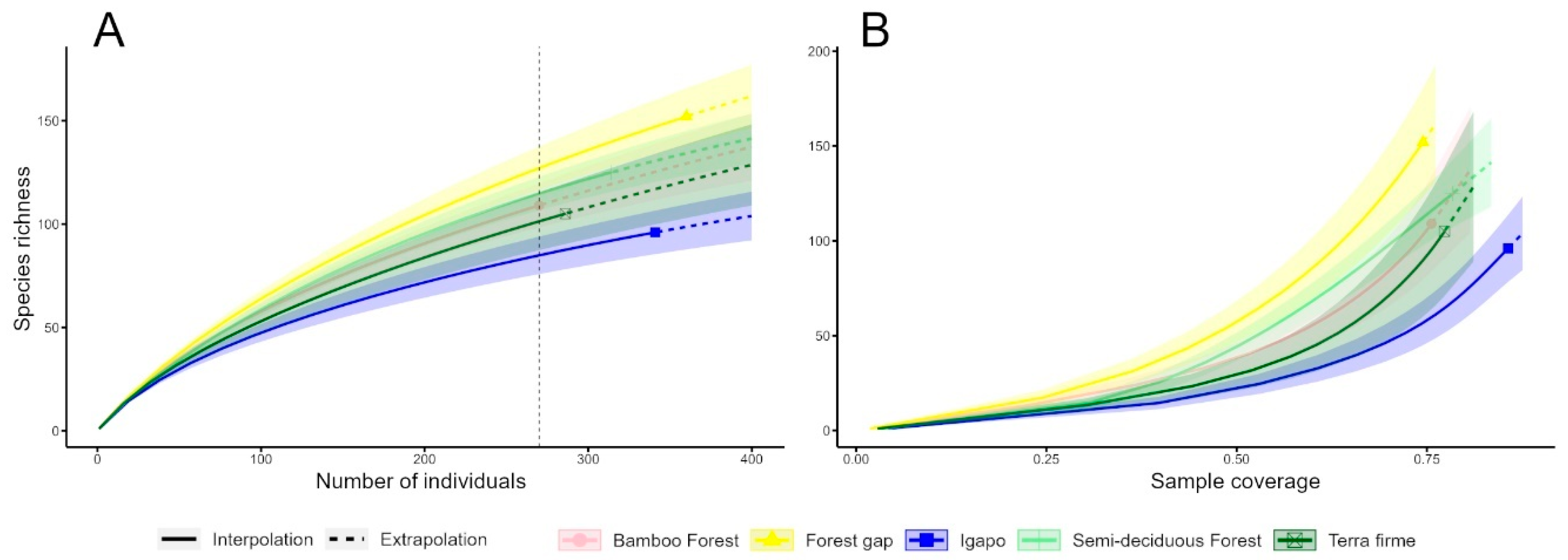 Diversity 15 00624 g002 Diversity 15 00624 g002