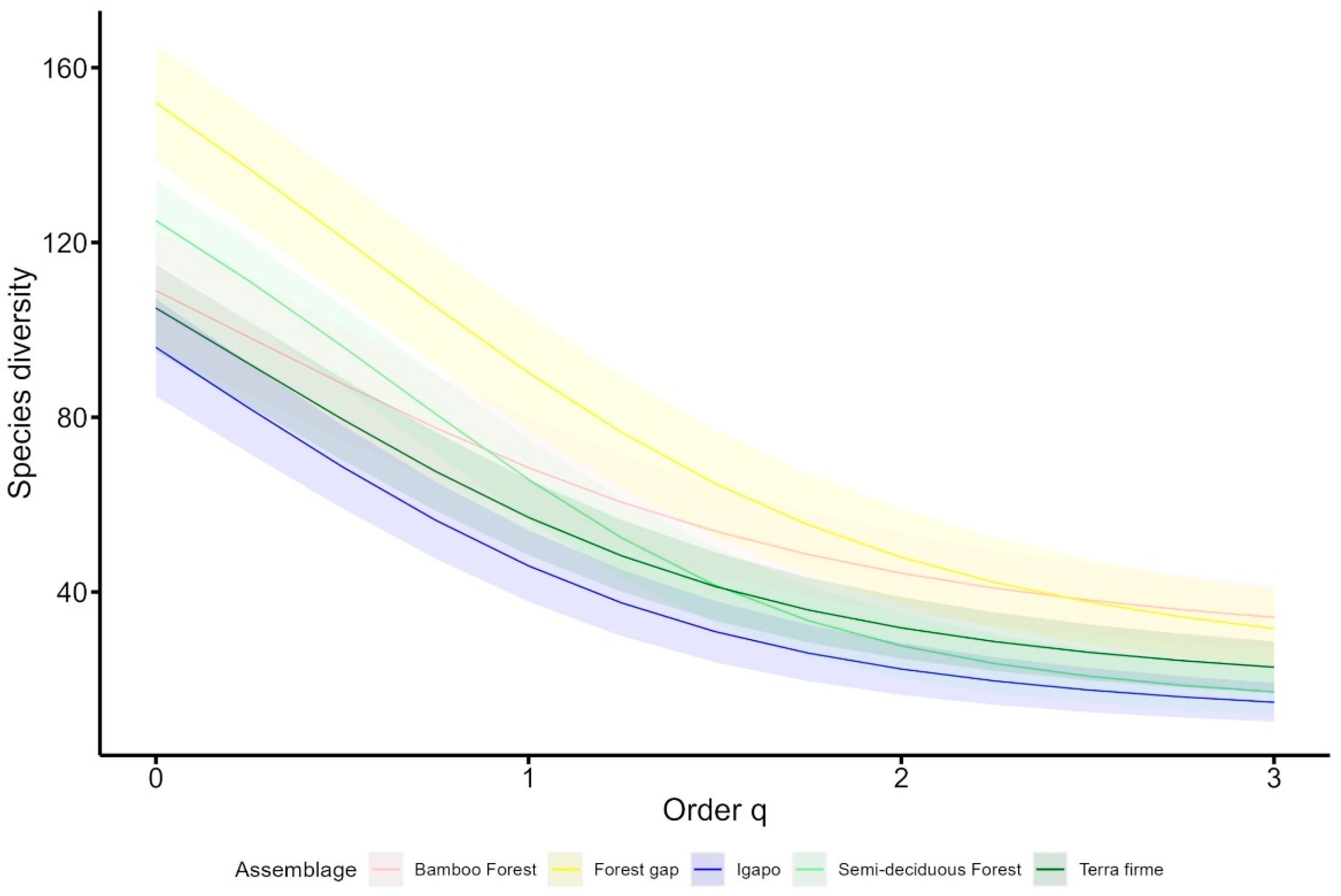 Diversity 15 00624 g003 Diversity 15 00624 g003