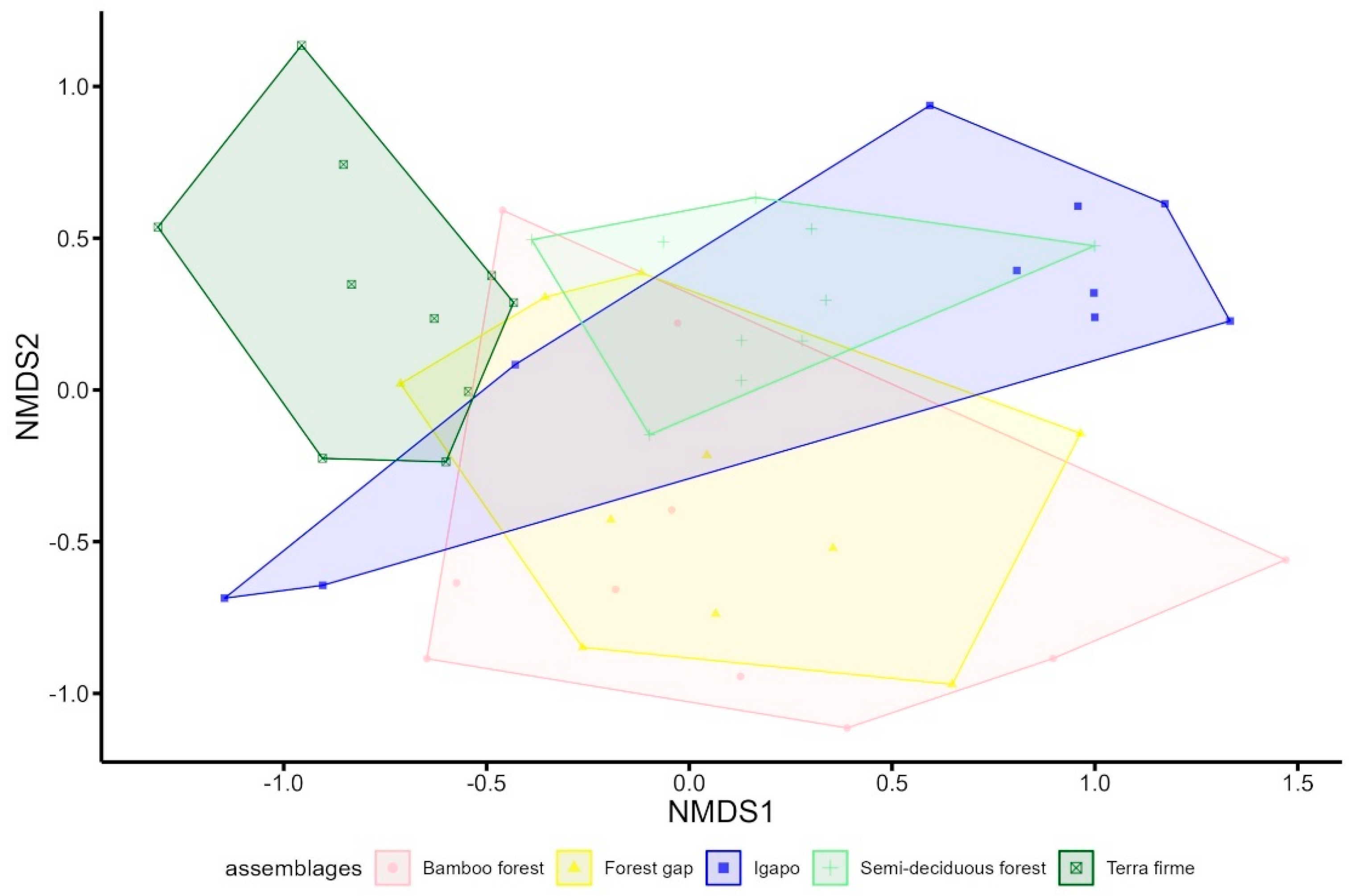 Diversity 15 00624 g004 Diversity 15 00624 g004