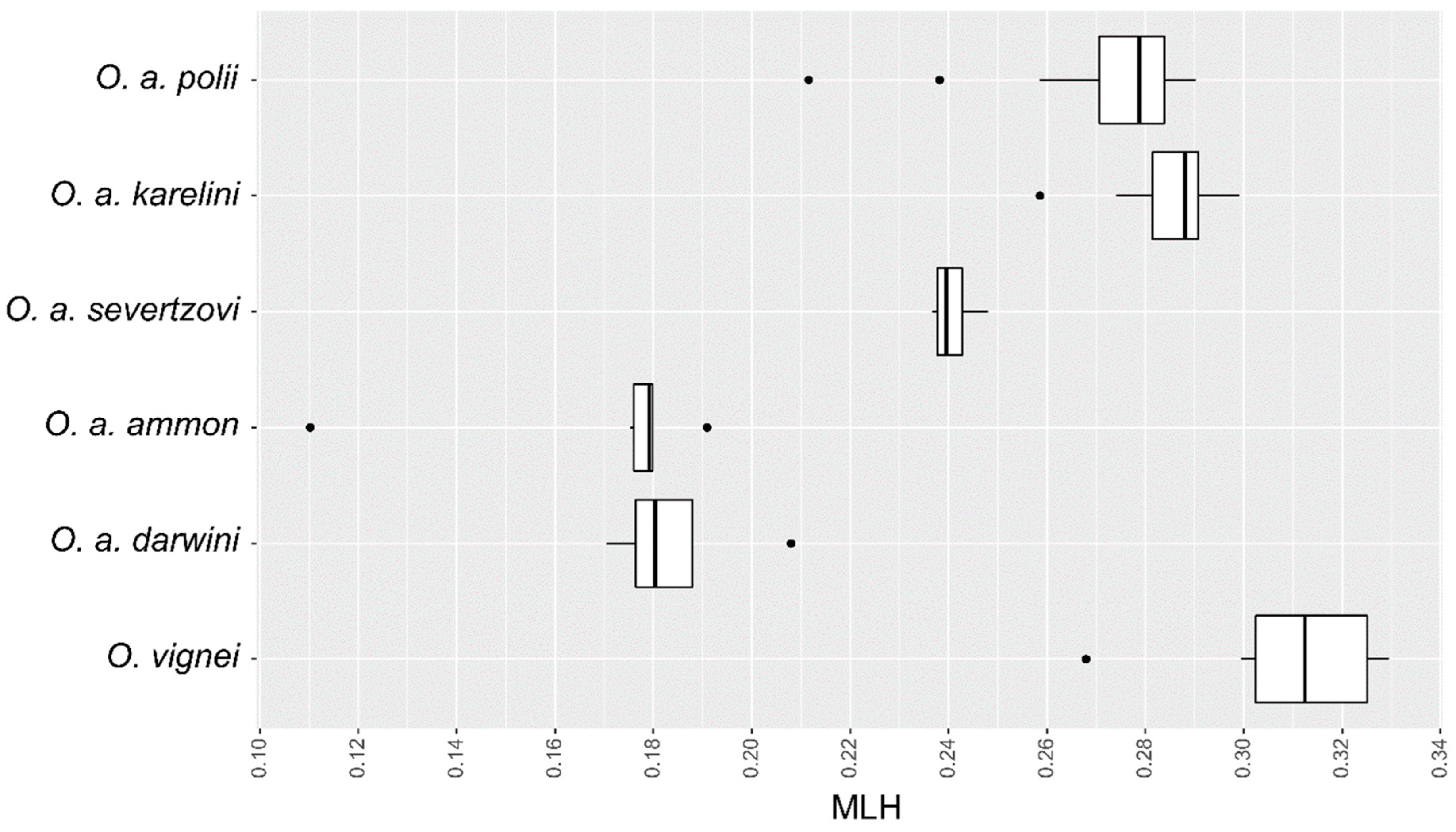 Diversity 15 00627 g004 Diversity 15 00627 g004