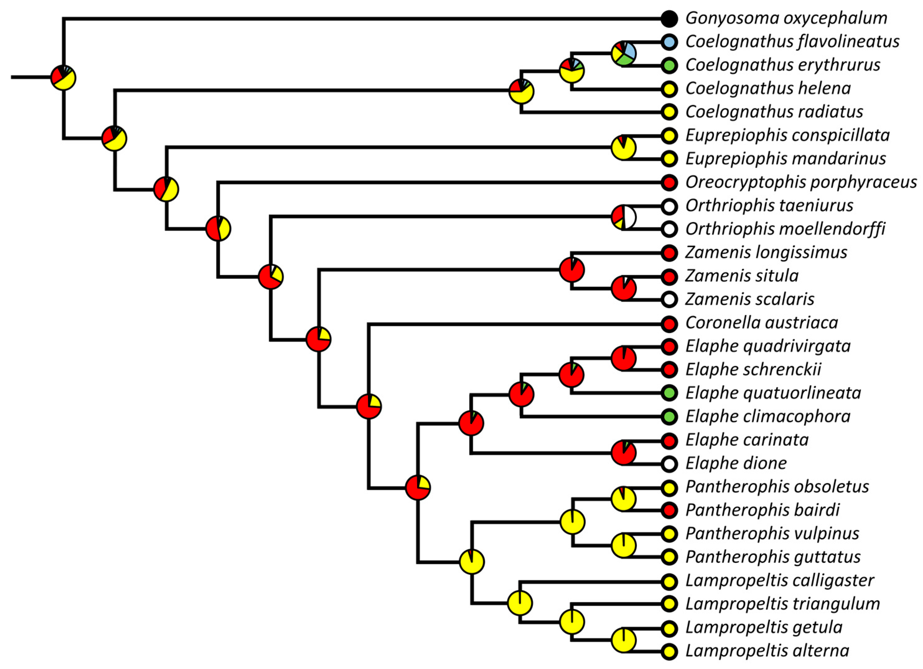 Diversity 15 00628 g018 Diversity 15 00628 g018