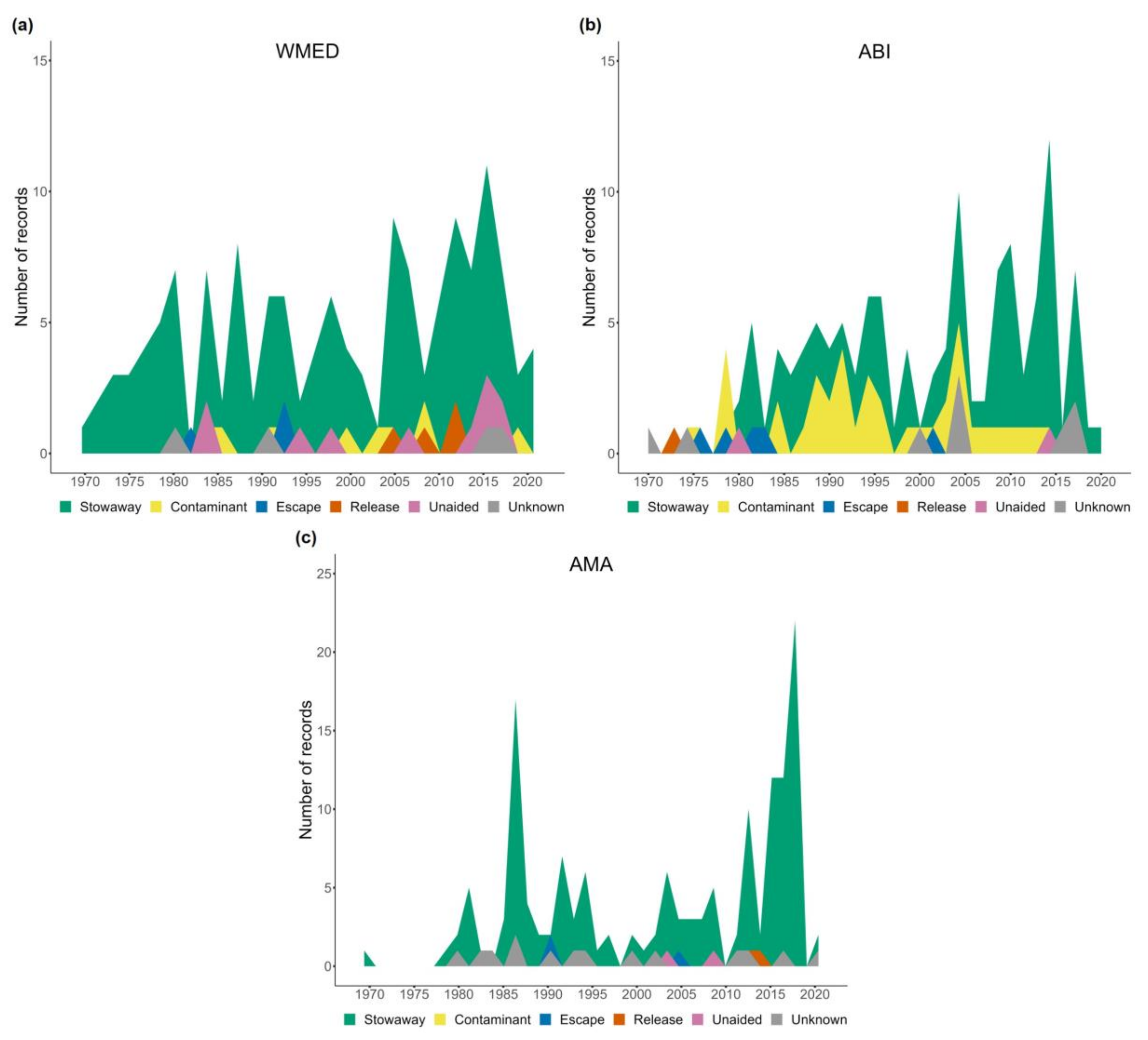 Diversity 15 00630 g005 Diversity 15 00630 g005