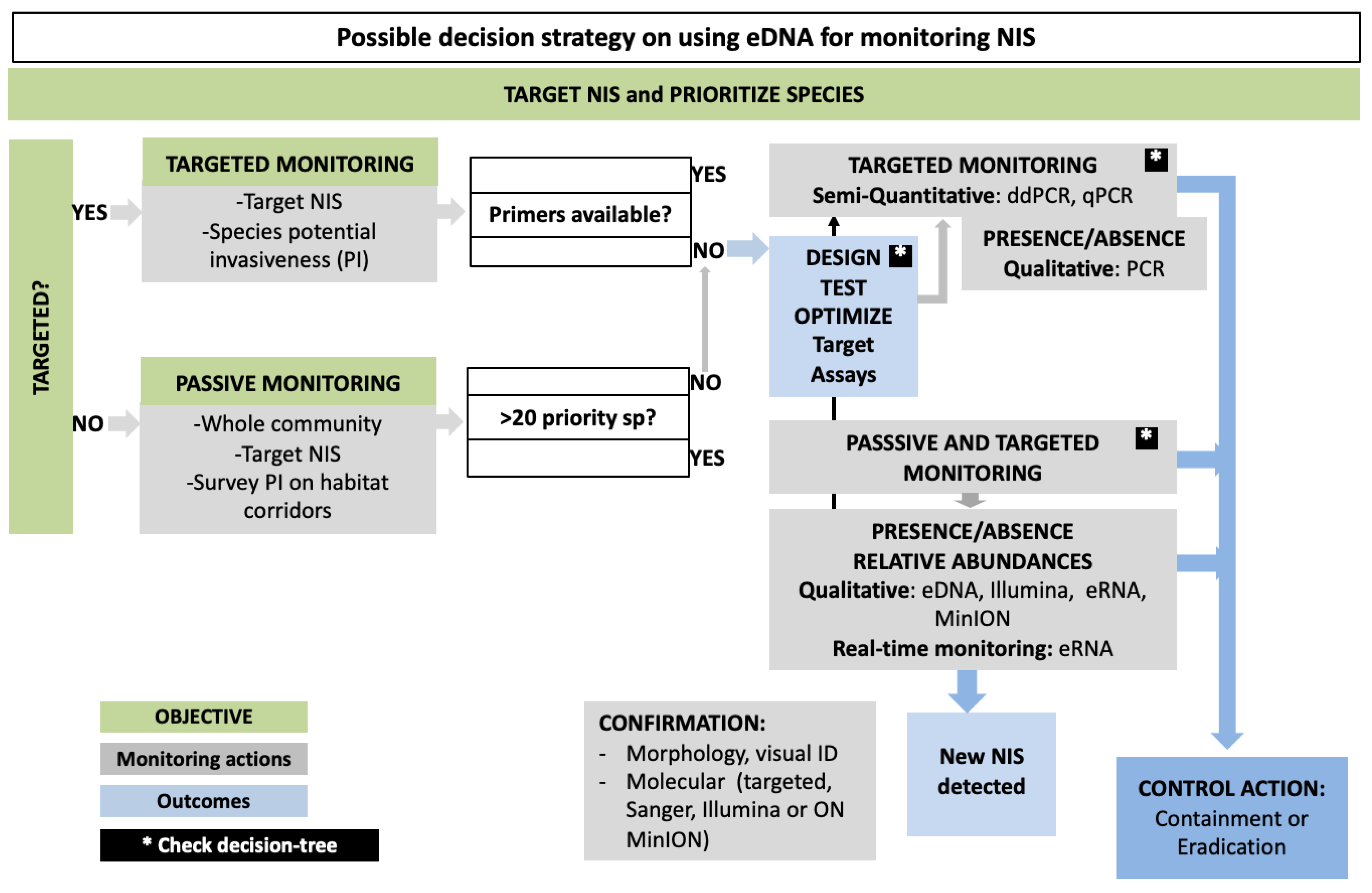 Diversity 15 00631 g002